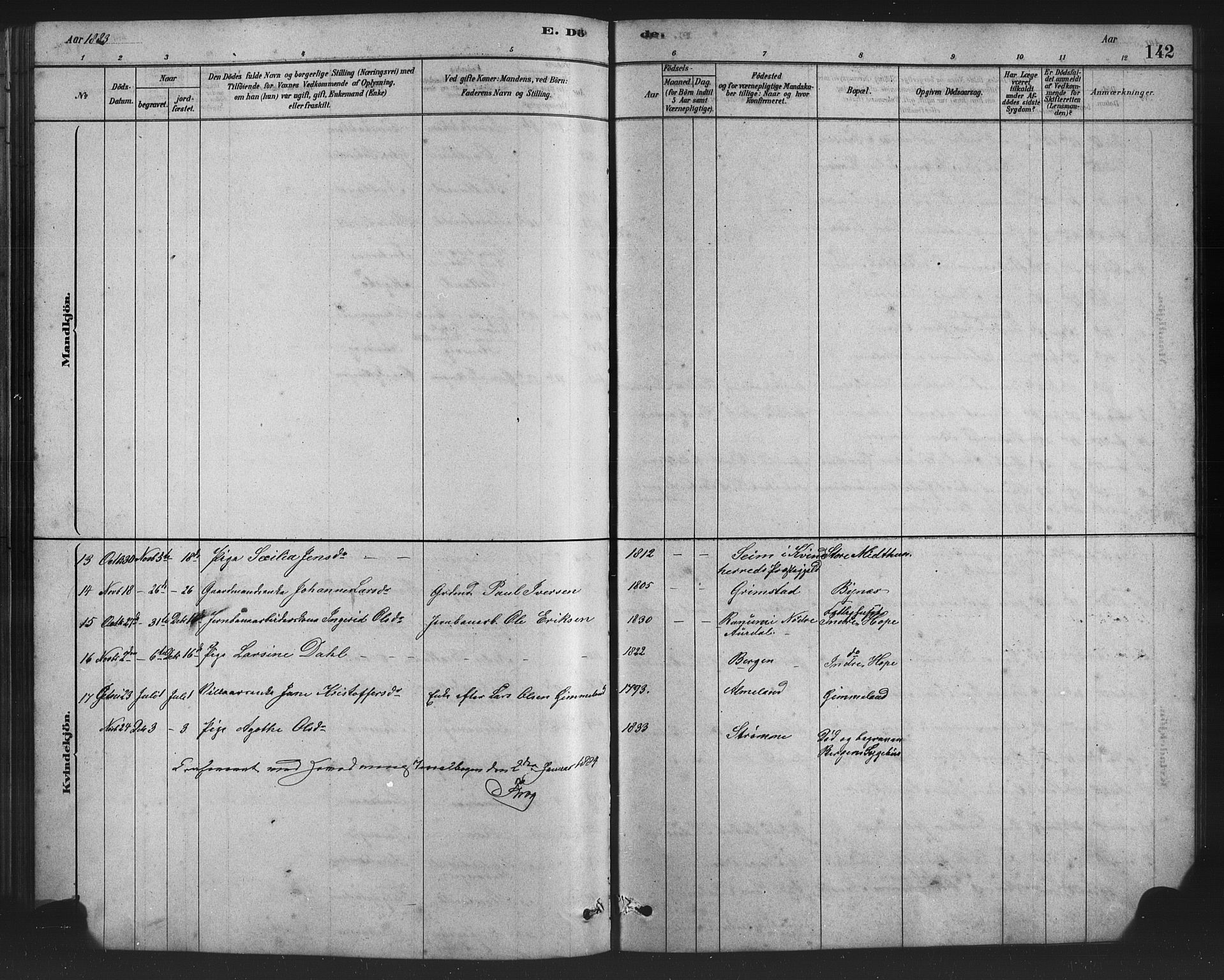 Birkeland Sokneprestembete, AV/SAB-A-74601/H/Hab: Parish register (copy) no. A 3, 1877-1887, p. 142