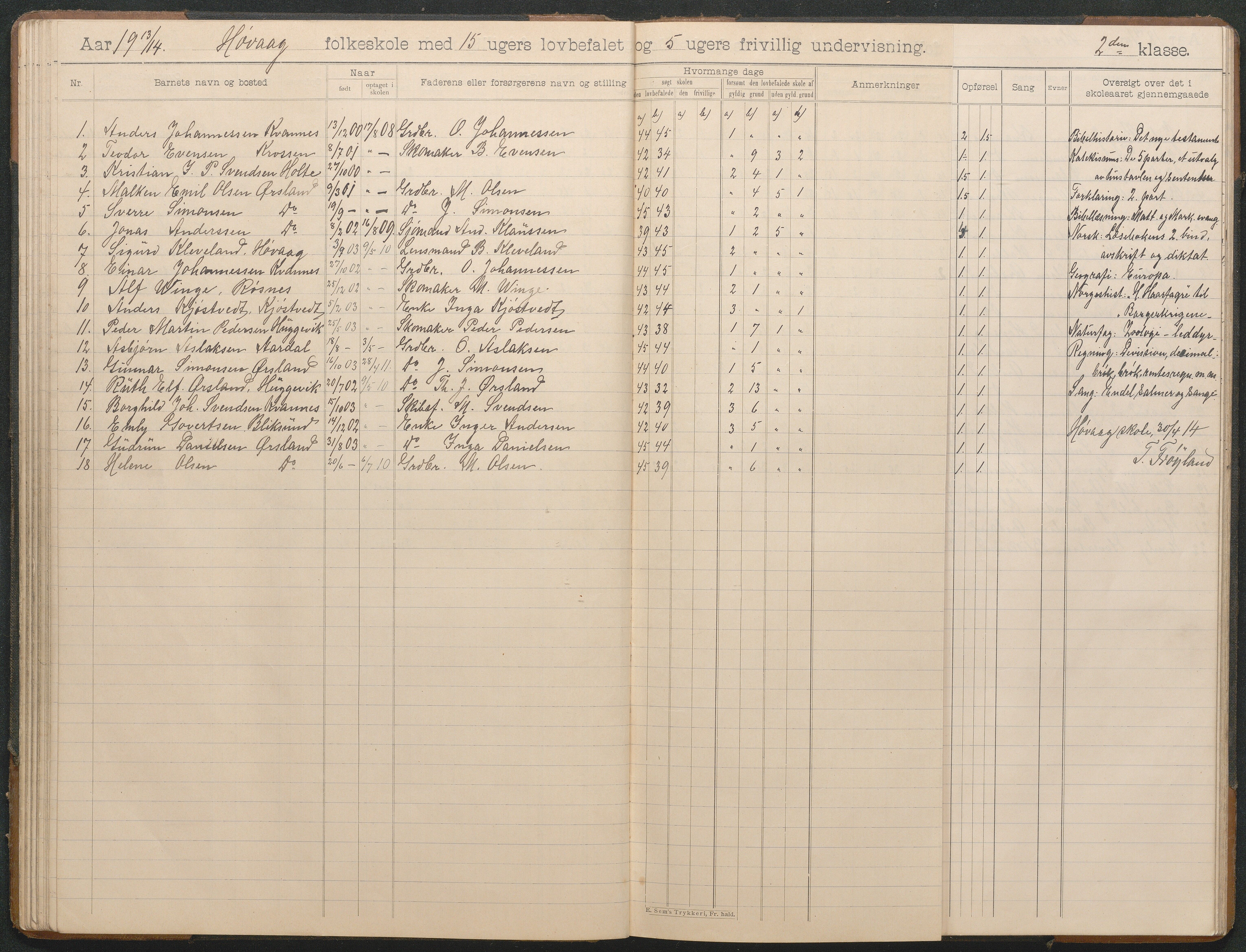 Høvåg kommune, AAKS/KA0927-PK/2/2/L0012: Høvåg - Skoleprotokoll, 1903-1926