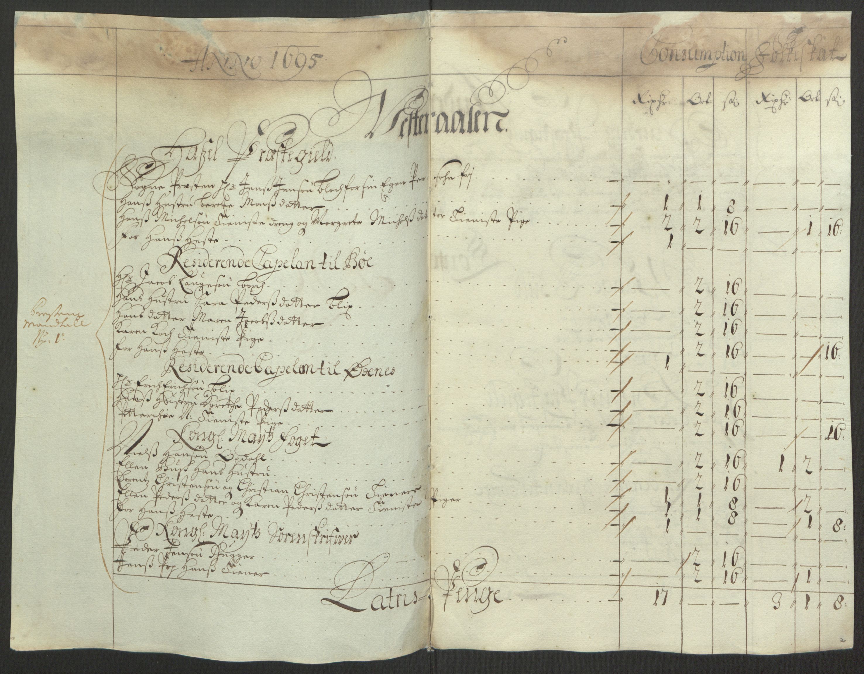 Rentekammeret inntil 1814, Reviderte regnskaper, Fogderegnskap, RA/EA-4092/R67/L4677: Fogderegnskap Vesterålen, Andenes og Lofoten, 1694-1695, p. 250