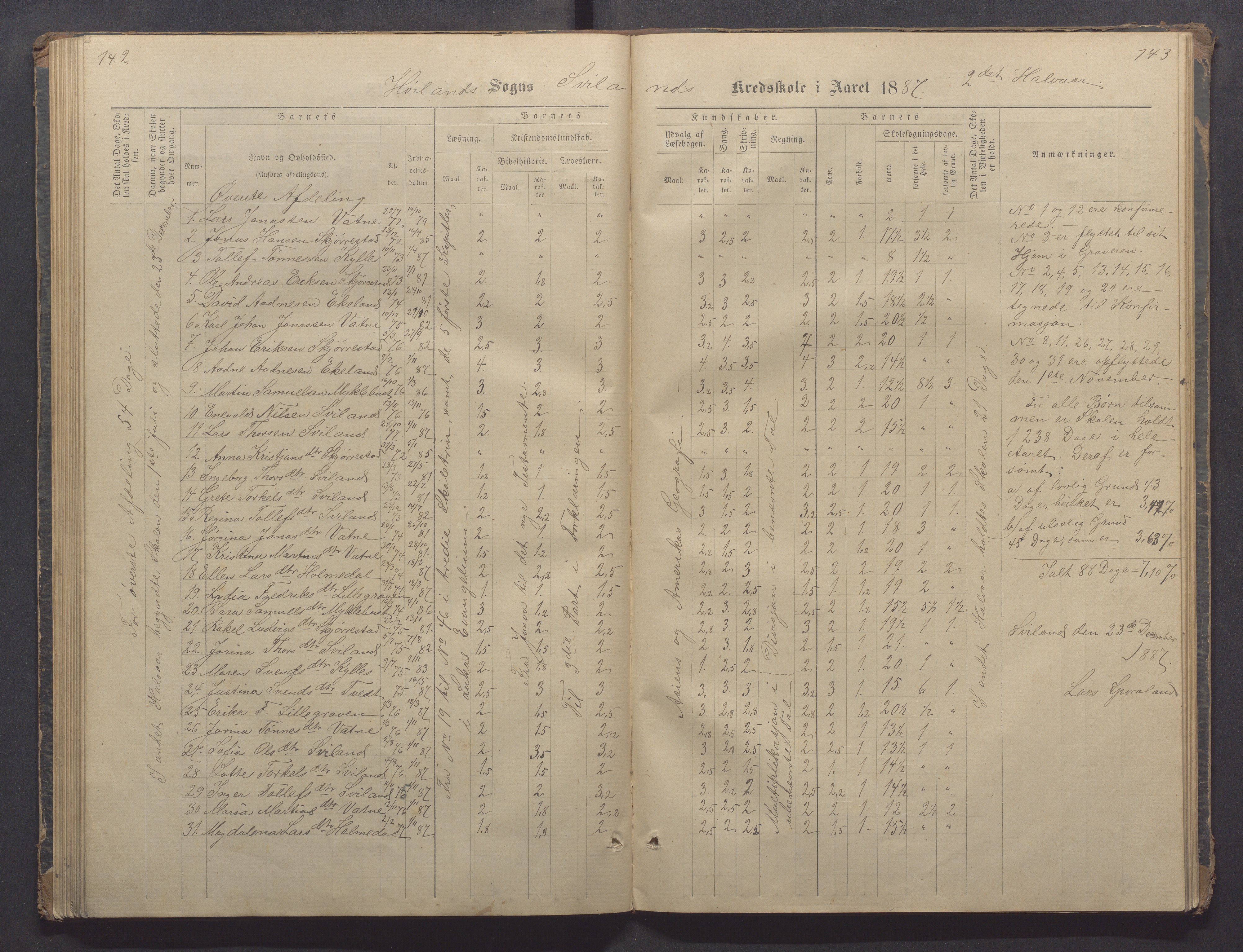 Høyland kommune - Sporaland skole, IKAR/K-100085/E/L0002: Skoleprotokoll Nordre Fjellbygden, 1873-1887, p. 142-143