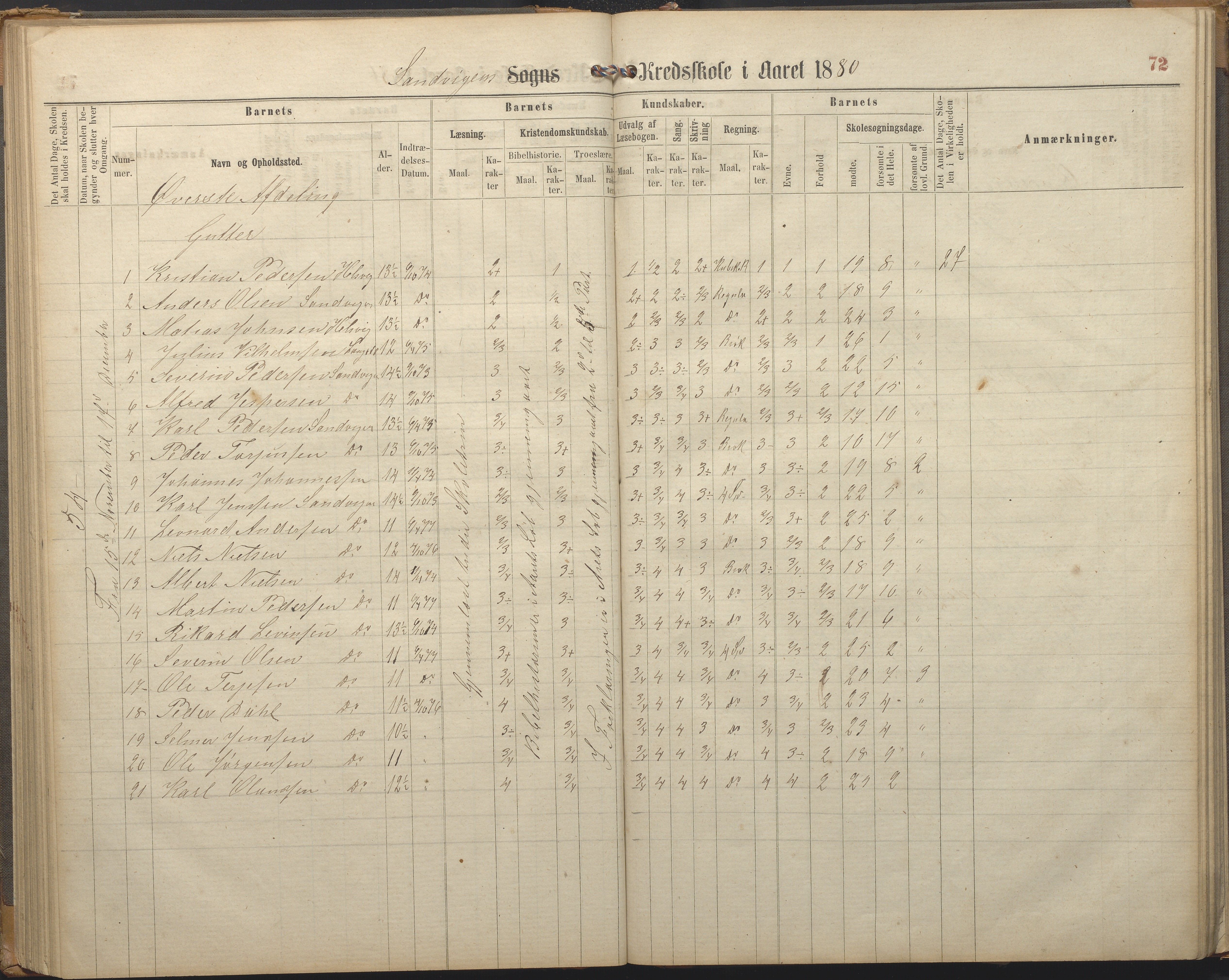 Hisøy kommune frem til 1991, AAKS/KA0922-PK/33/L0002: Skoleprotokoll, 1863-1881, p. 72