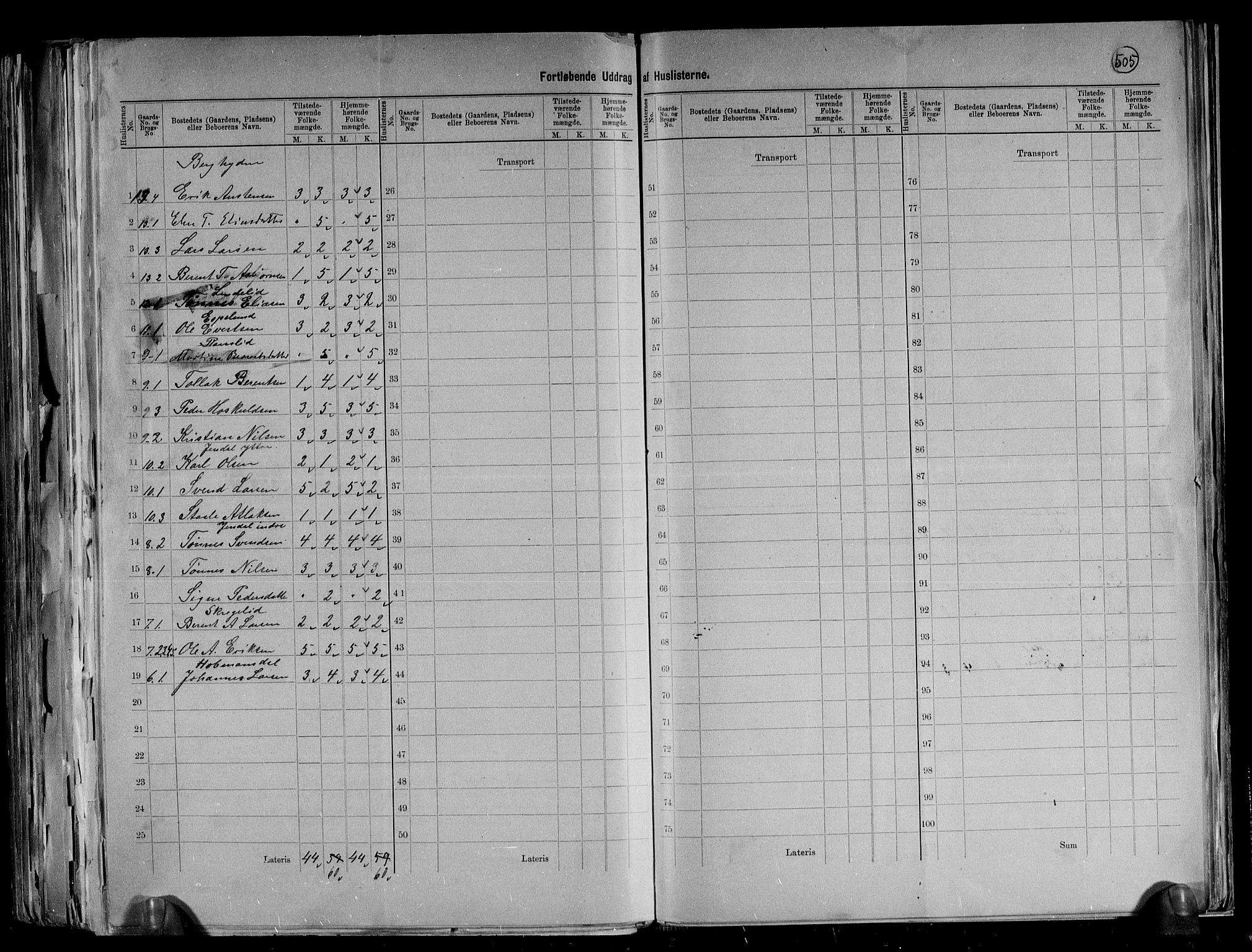 RA, 1891 census for 1045 Bakke, 1891, p. 8