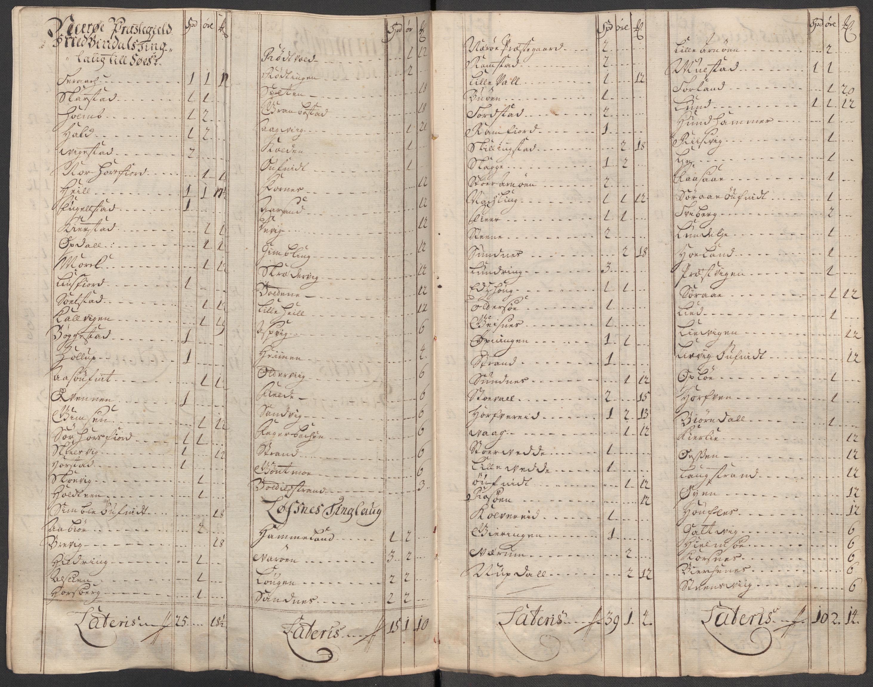 Rentekammeret inntil 1814, Reviderte regnskaper, Fogderegnskap, RA/EA-4092/R64/L4433: Fogderegnskap Namdal, 1712, p. 160