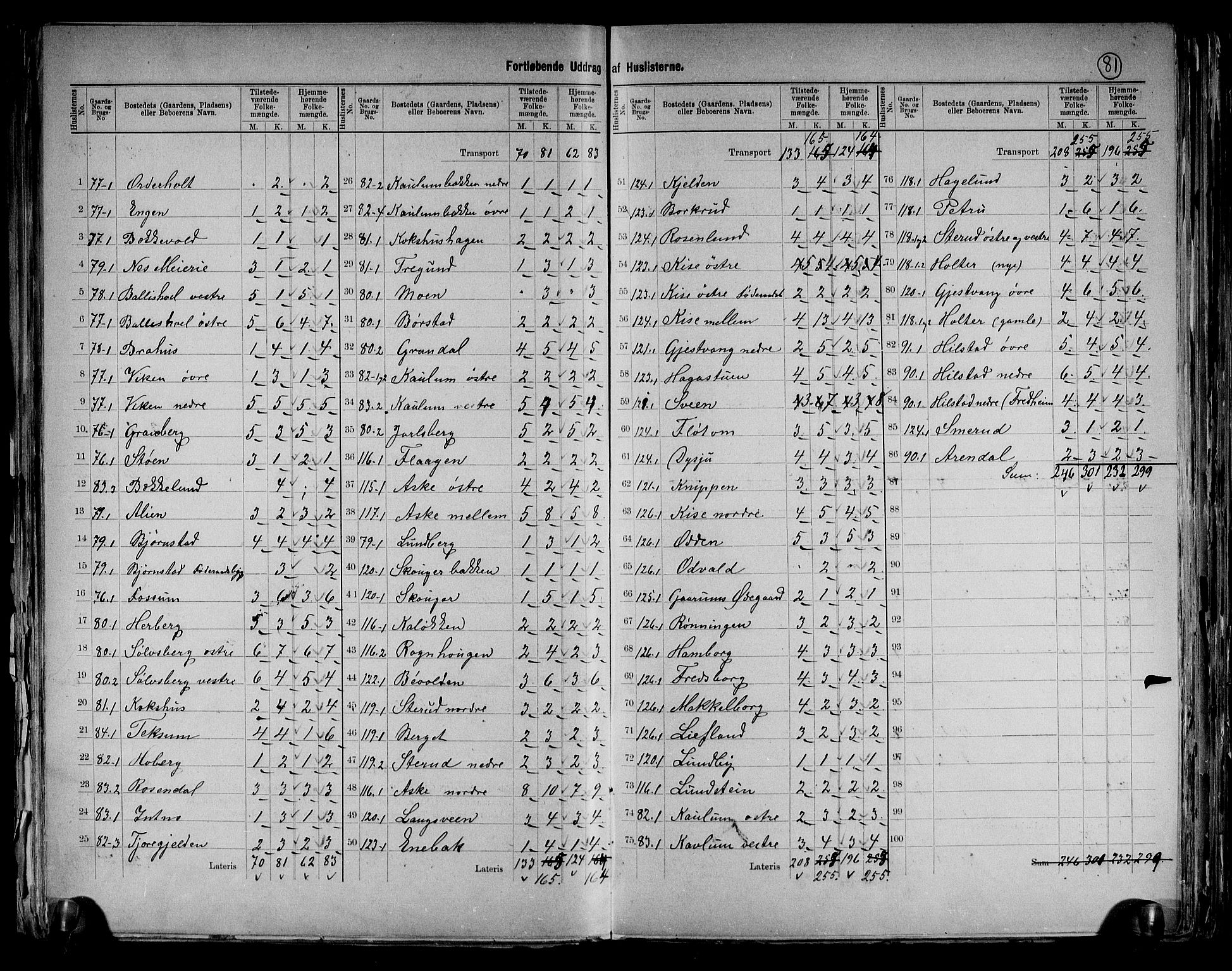 RA, 1891 census for 0411 Nes, 1891, p. 17
