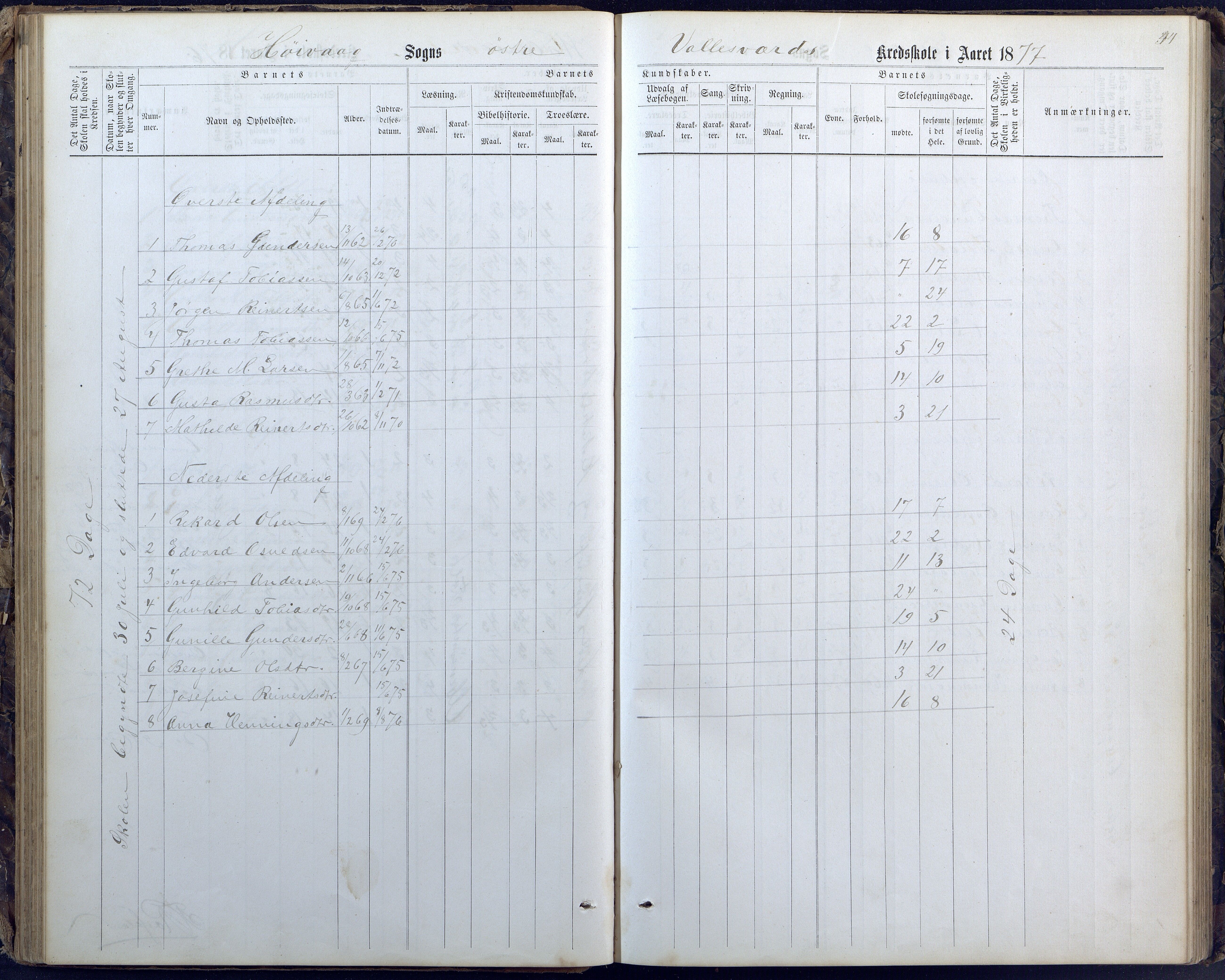 Høvåg kommune, AAKS/KA0927-PK/1/05/L0400: Eksamensprotokoll for Vallesverd skoledistrikt, 1863-1884, p. 44