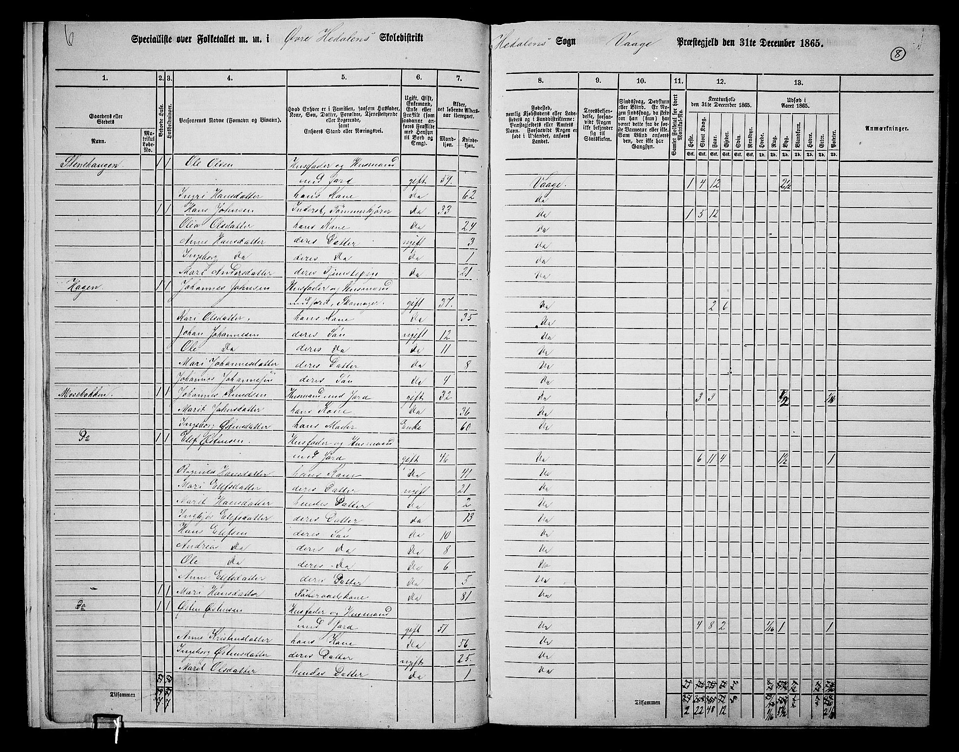 RA, 1865 census for Vågå, 1865, p. 175