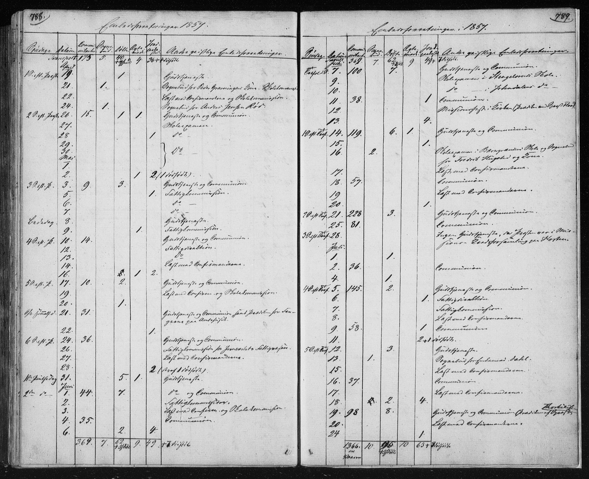 Kongsberg kirkebøker, AV/SAKO-A-22/F/Fa/L0009: Parish register (official) no. I 9, 1839-1858, p. 788-789