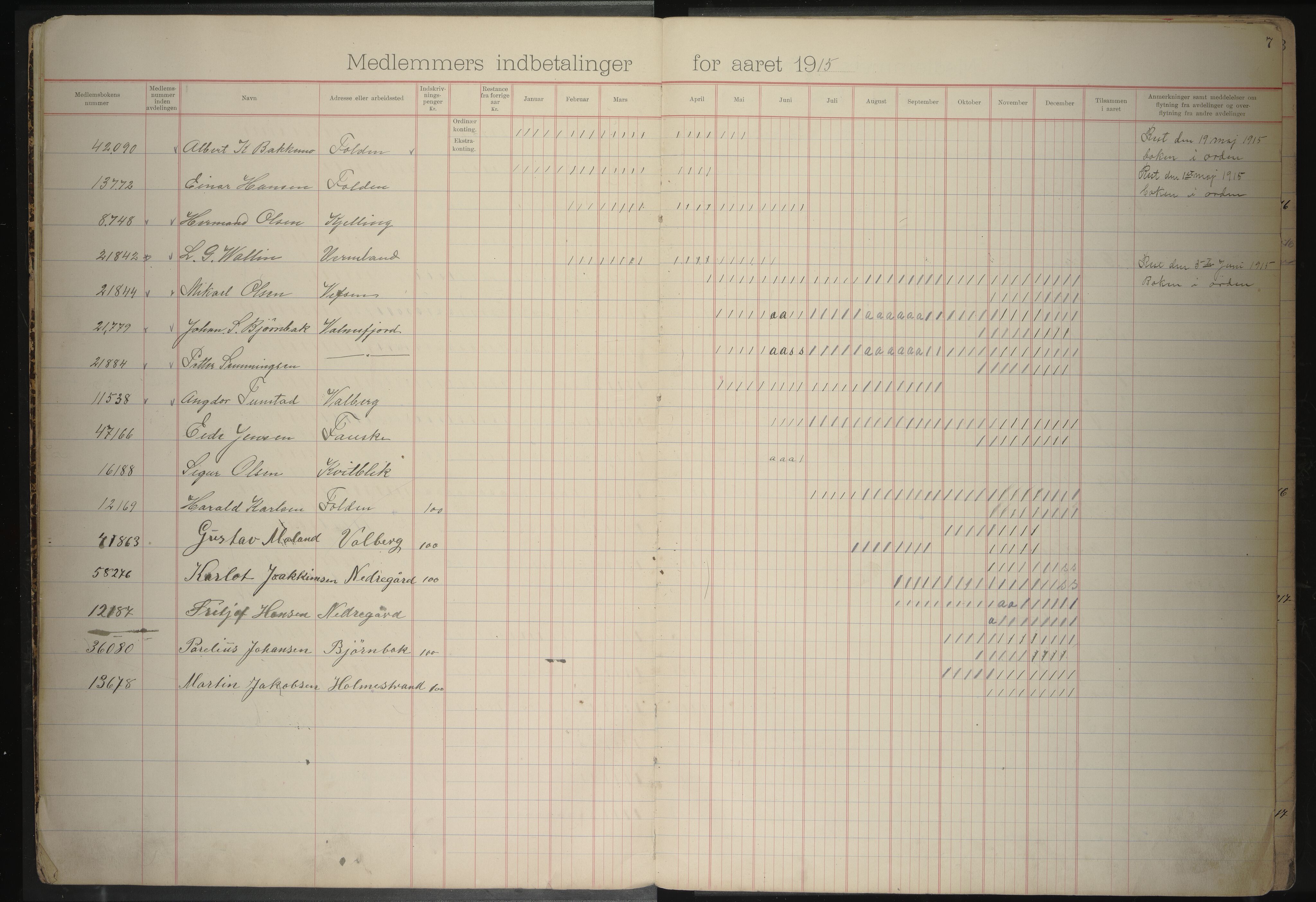 Giken Grubearbeiderforening , AIN/A-22/201/P/Pa/L0003: Medlemsprotokoll, 1914-1922