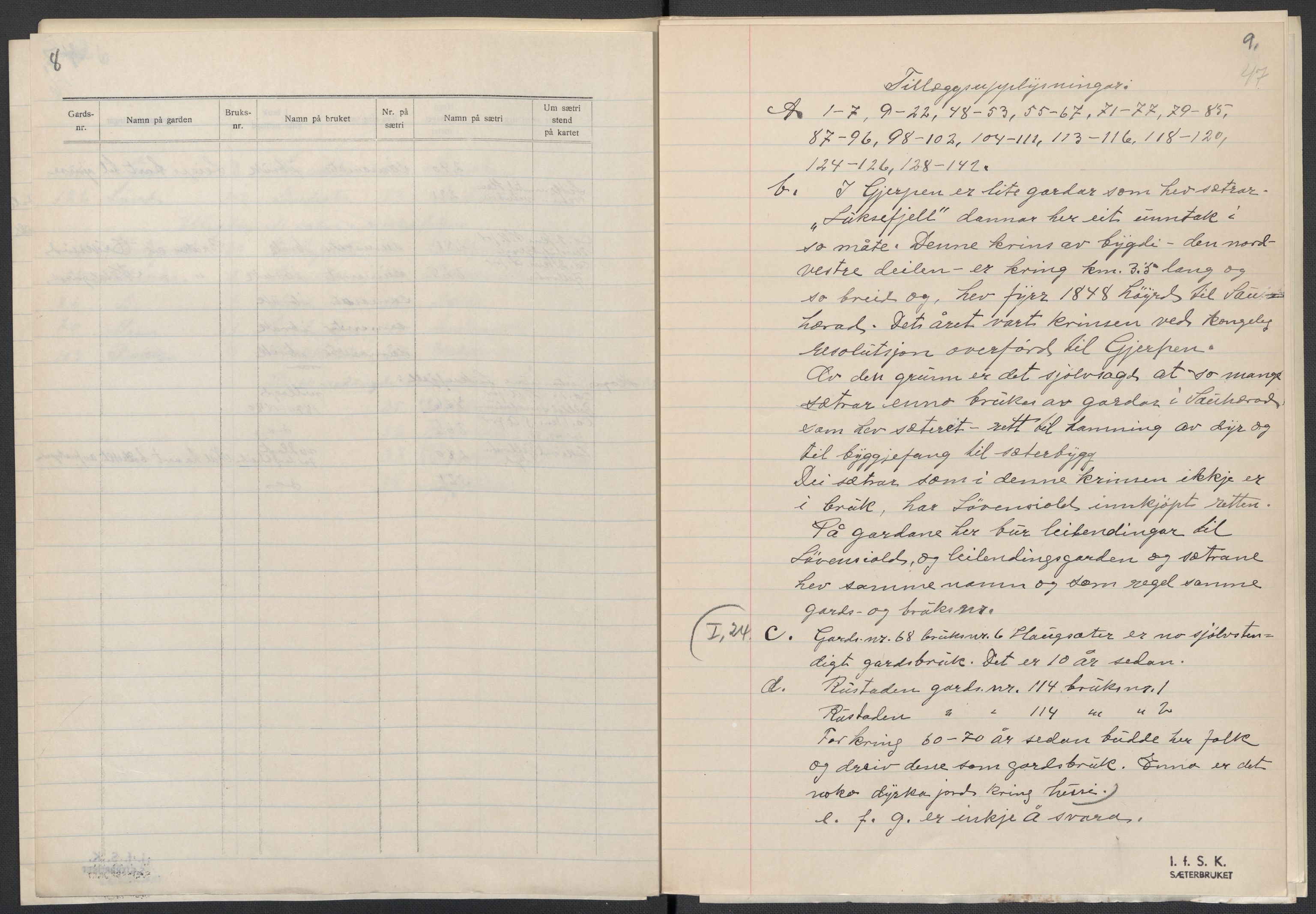 Instituttet for sammenlignende kulturforskning, AV/RA-PA-0424/F/Fc/L0007/0001: Eske B7: / Telemark (perm XVI), 1934-1936, p. 47