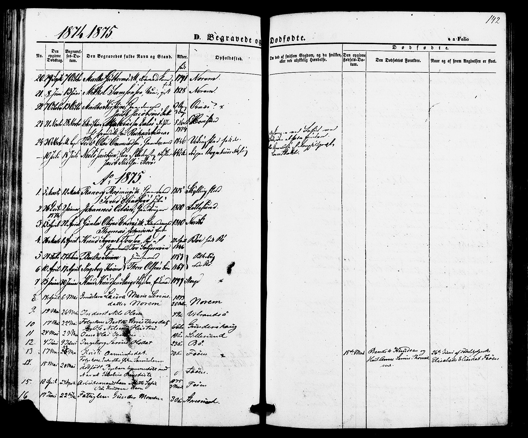 Torvastad sokneprestkontor, AV/SAST-A -101857/H/Ha/Haa/L0010: Parish register (official) no. A 10, 1857-1878, p. 142