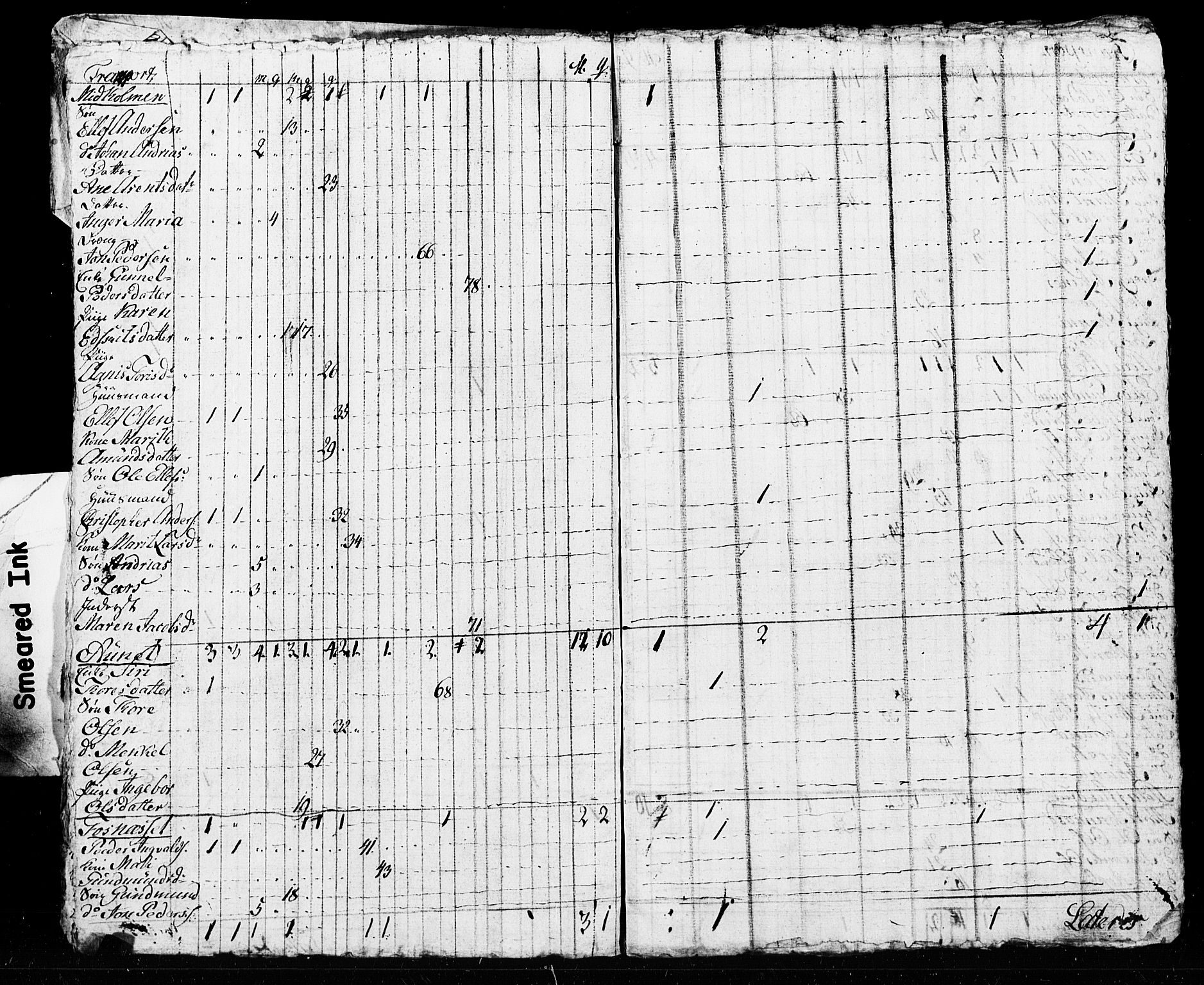 SAT, Census 1825 for Verdal, 1825, p. 33