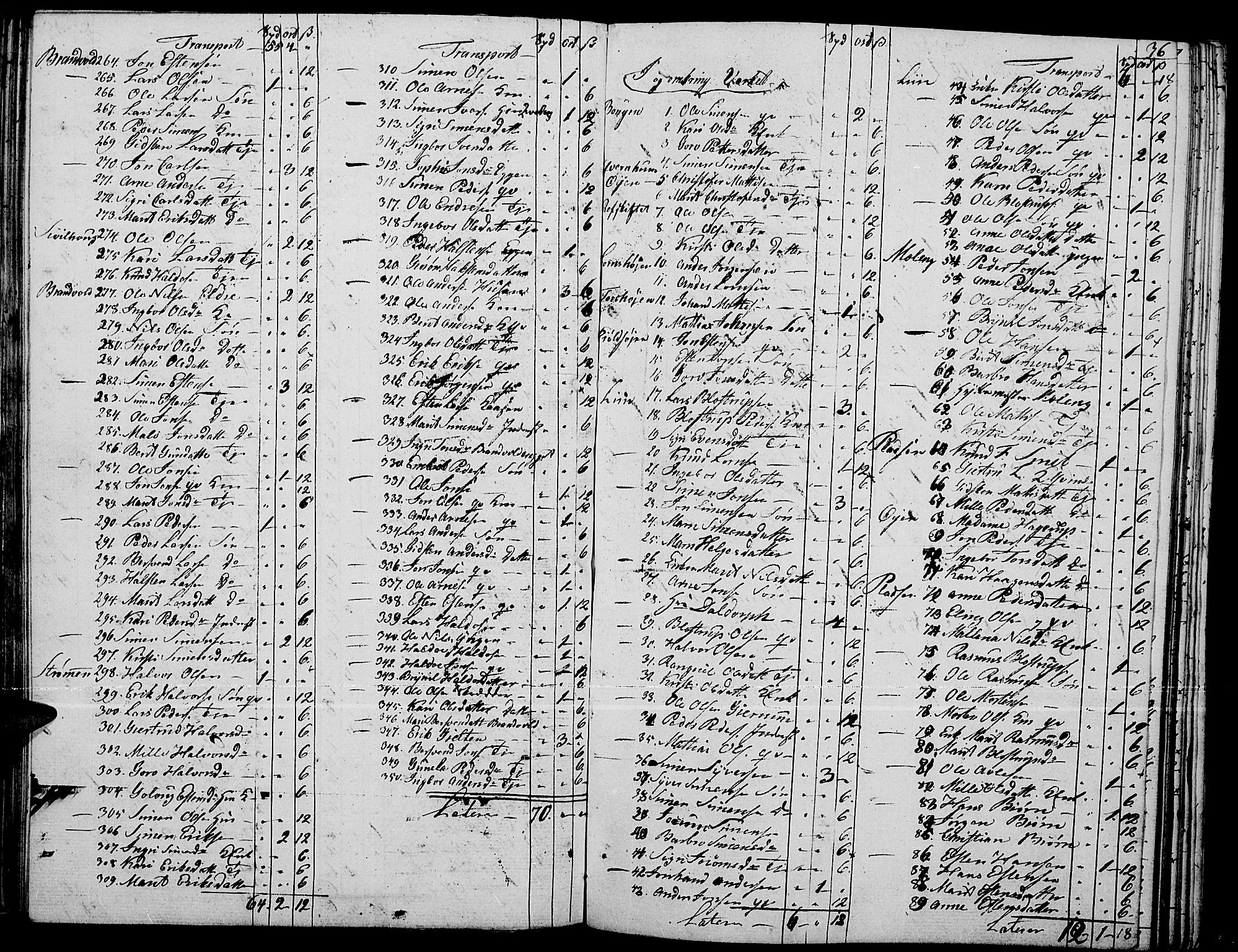 Tynset prestekontor, AV/SAH-PREST-058/H/Ha/Haa/L0015: Parish register (official) no. 15, 1801-1814, p. 36