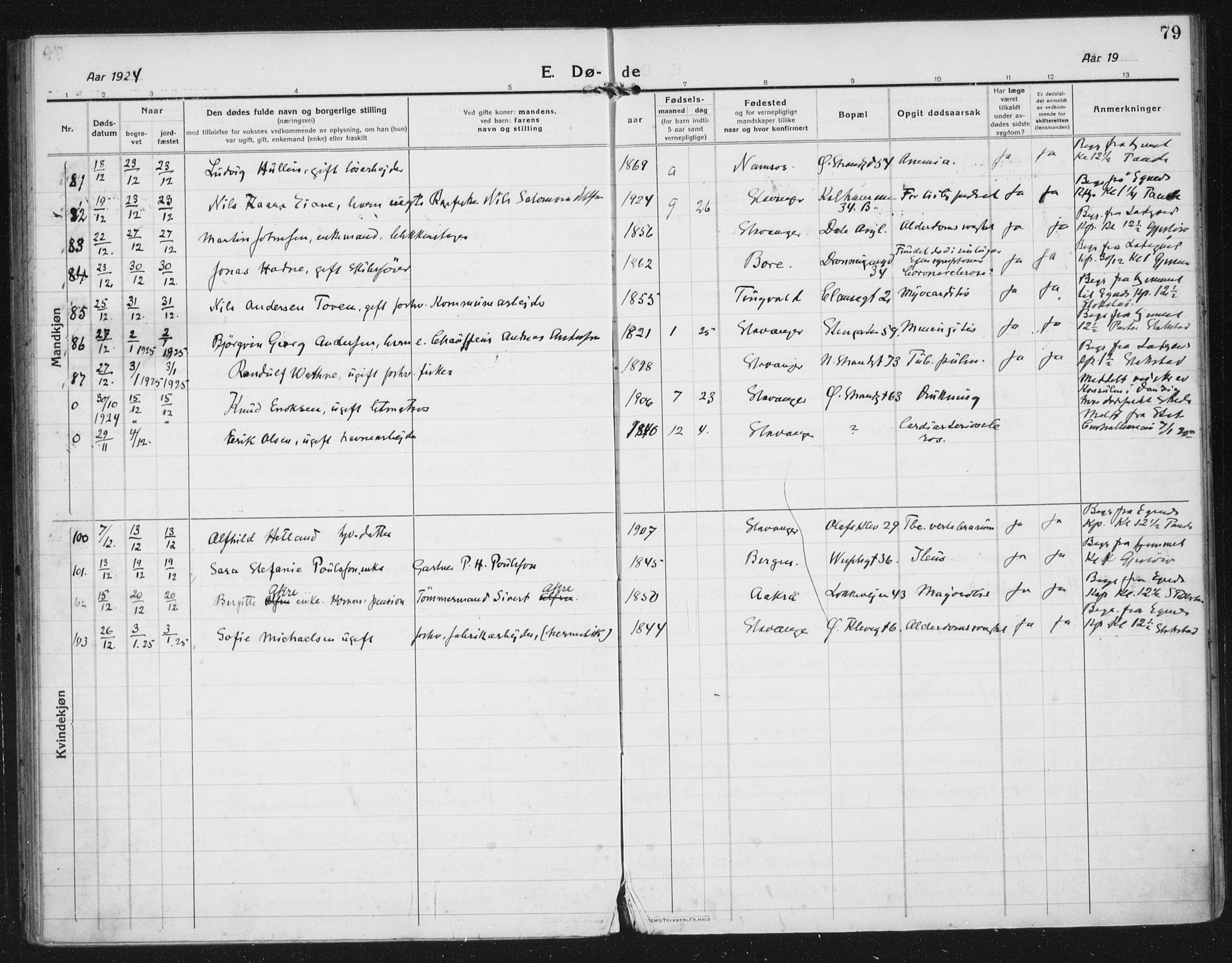 Domkirken sokneprestkontor, AV/SAST-A-101812/002/A/L0017: Parish register (official) no. A 36, 1917-1938, p. 79