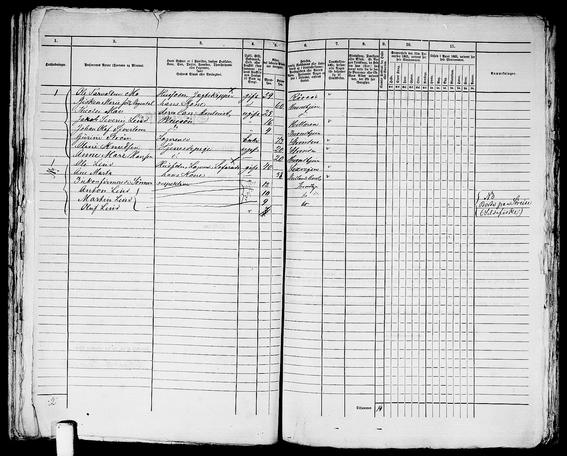 RA, 1865 census for Trondheim, 1865, p. 2368