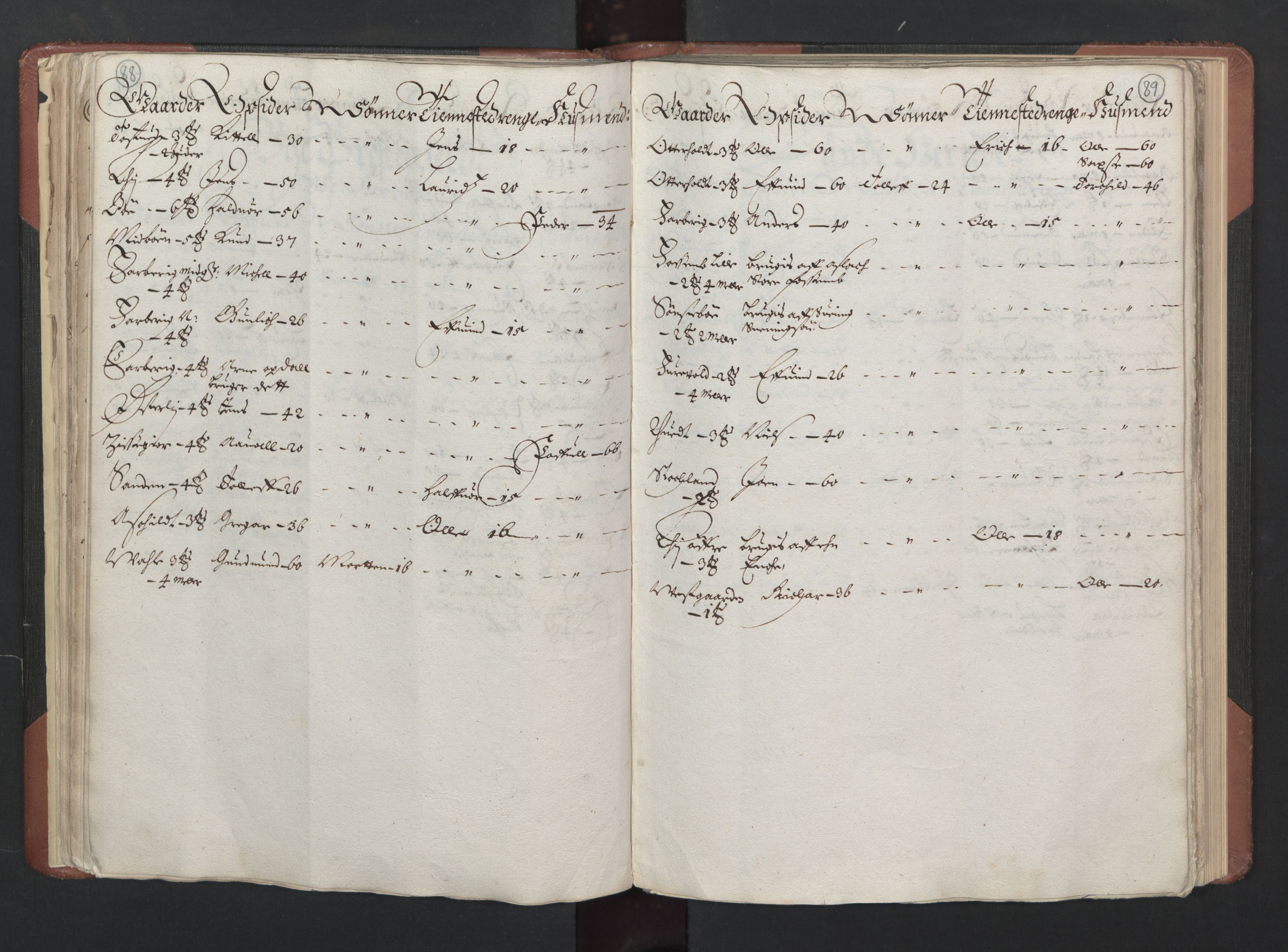 RA, Bailiff's Census 1664-1666, no. 6: Øvre and Nedre Telemark fogderi and Bamble fogderi , 1664, p. 88-89