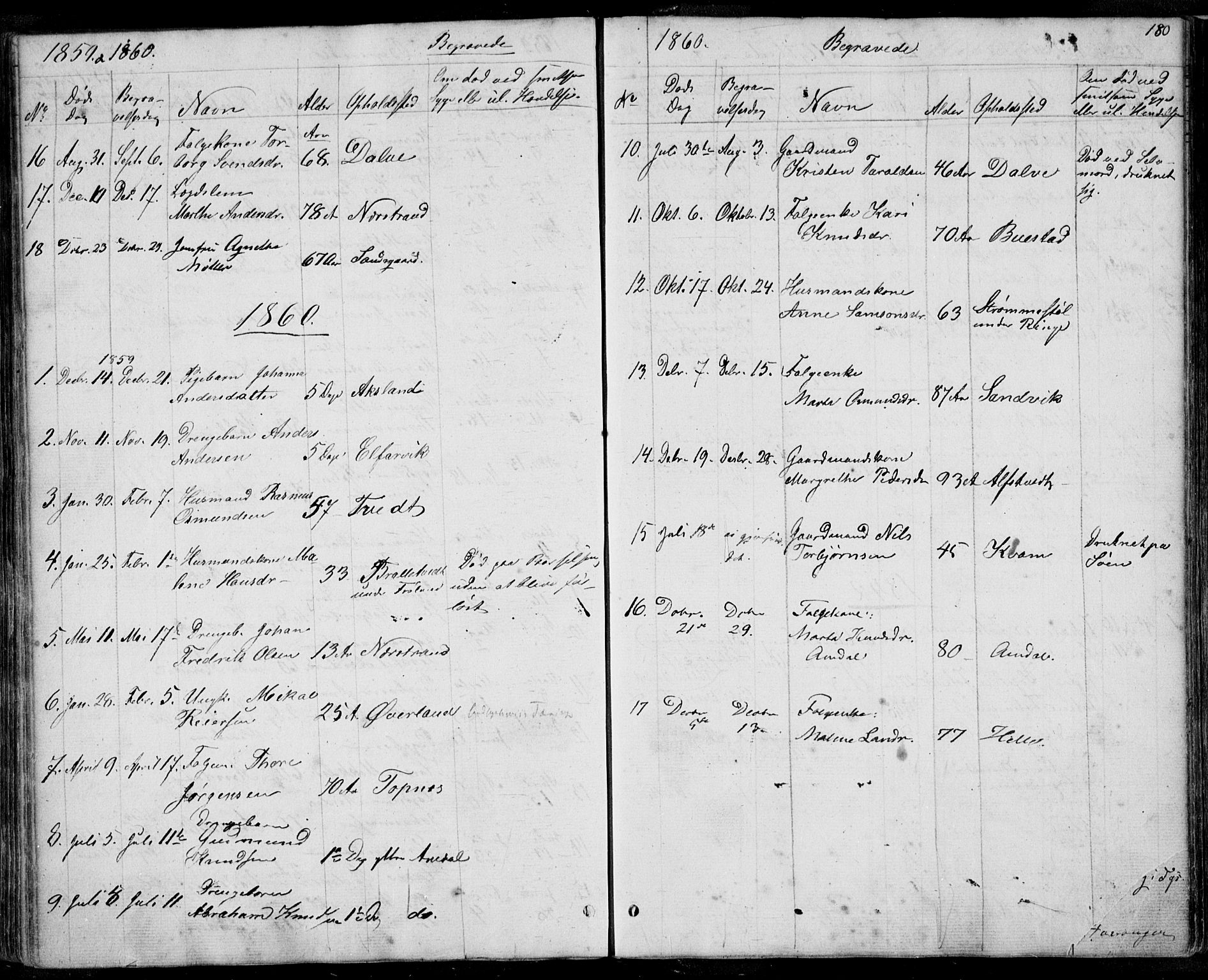 Nedstrand sokneprestkontor, SAST/A-101841/01/IV: Parish register (official) no. A 8, 1839-1860, p. 180