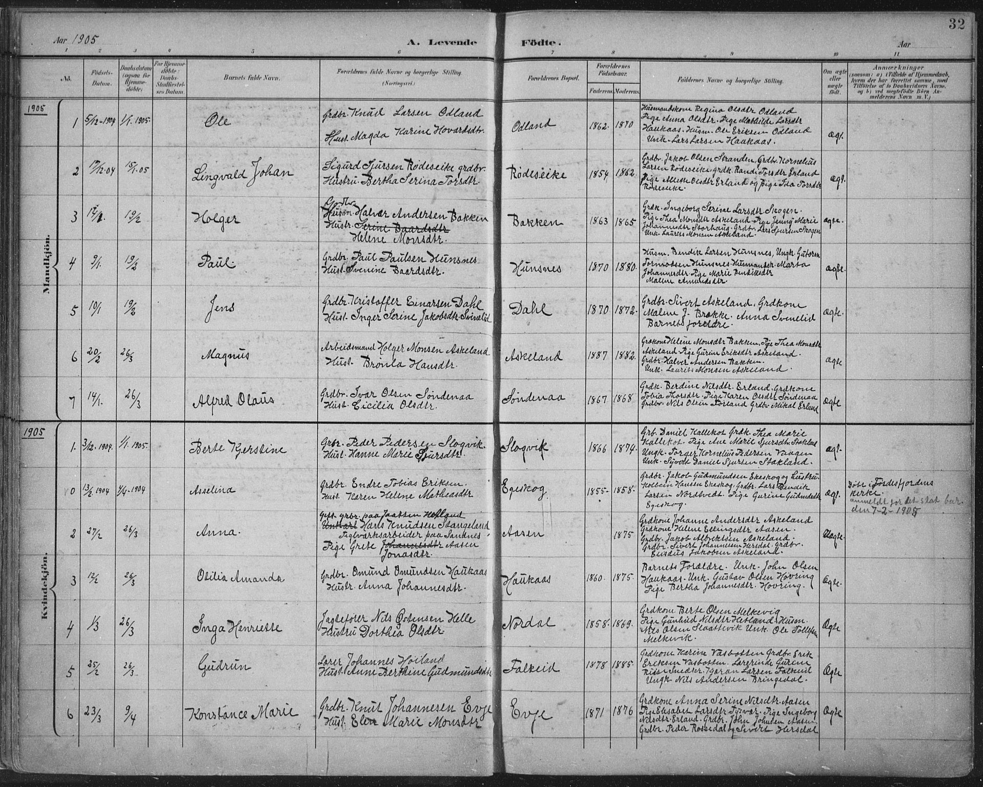 Tysvær sokneprestkontor, AV/SAST-A -101864/H/Ha/Haa/L0008: Parish register (official) no. A 8, 1897-1918, p. 33