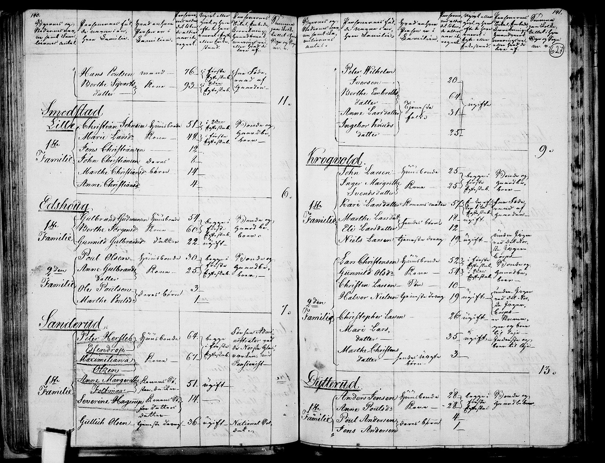 RA, 1801 census for 0237P Eidsvoll, 1801, p. 626b-627a