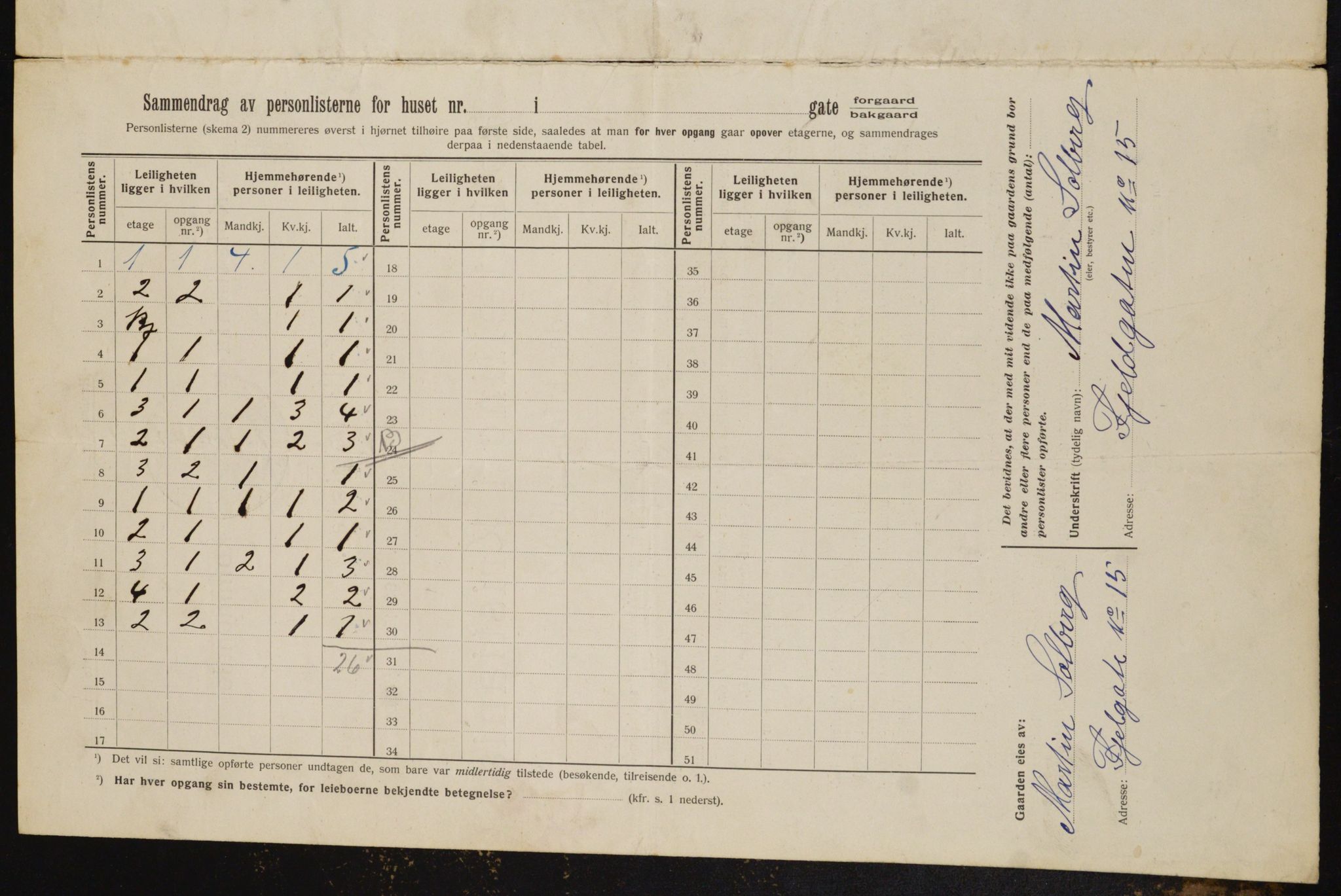 OBA, Municipal Census 1912 for Kristiania, 1912, p. 122445