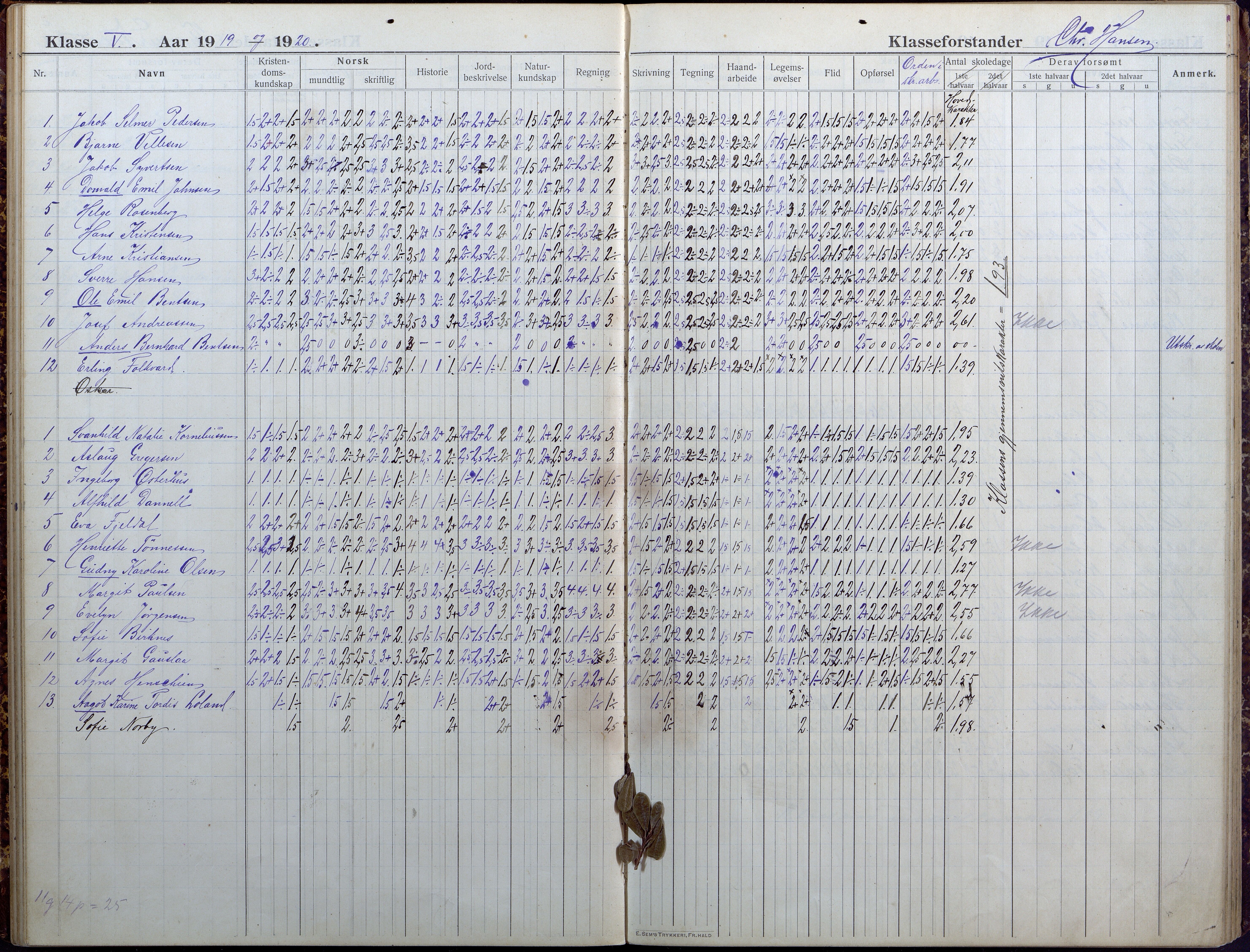 Lillesand kommune, AAKS/KA0926-PK/1/09/L0025: Lillesand Folkeskole - Skoleprotokoll, 1916-1925