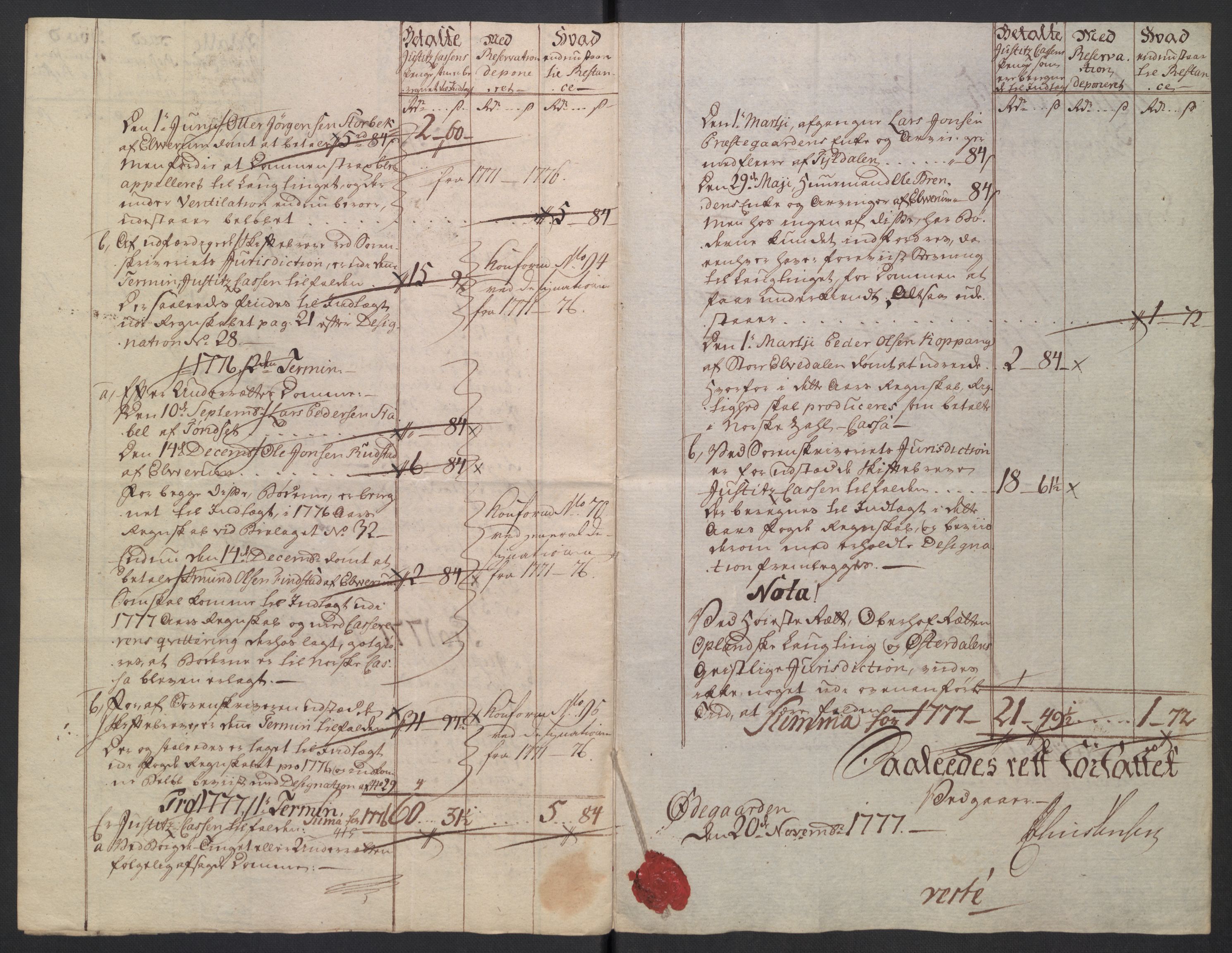 Rentekammeret inntil 1814, Reviderte regnskaper, Mindre regnskaper, AV/RA-EA-4068/Rb/L0014: Opplands amt, 1771-1779, p. 468