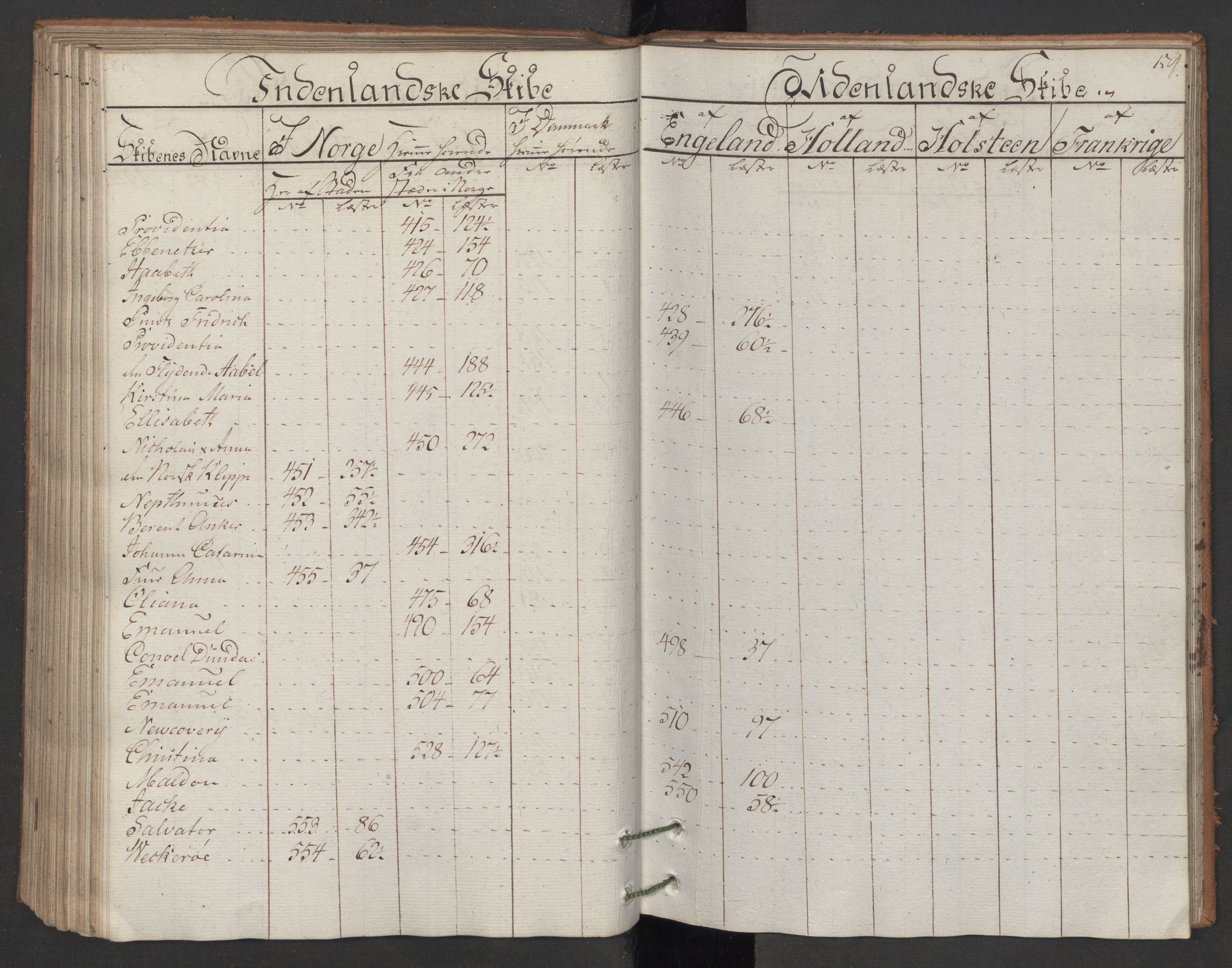 Generaltollkammeret, tollregnskaper, AV/RA-EA-5490/R06/L0166/0001: Tollregnskaper Kristiania / Utgående hovedtollbok, 1786, p. 158b-159a