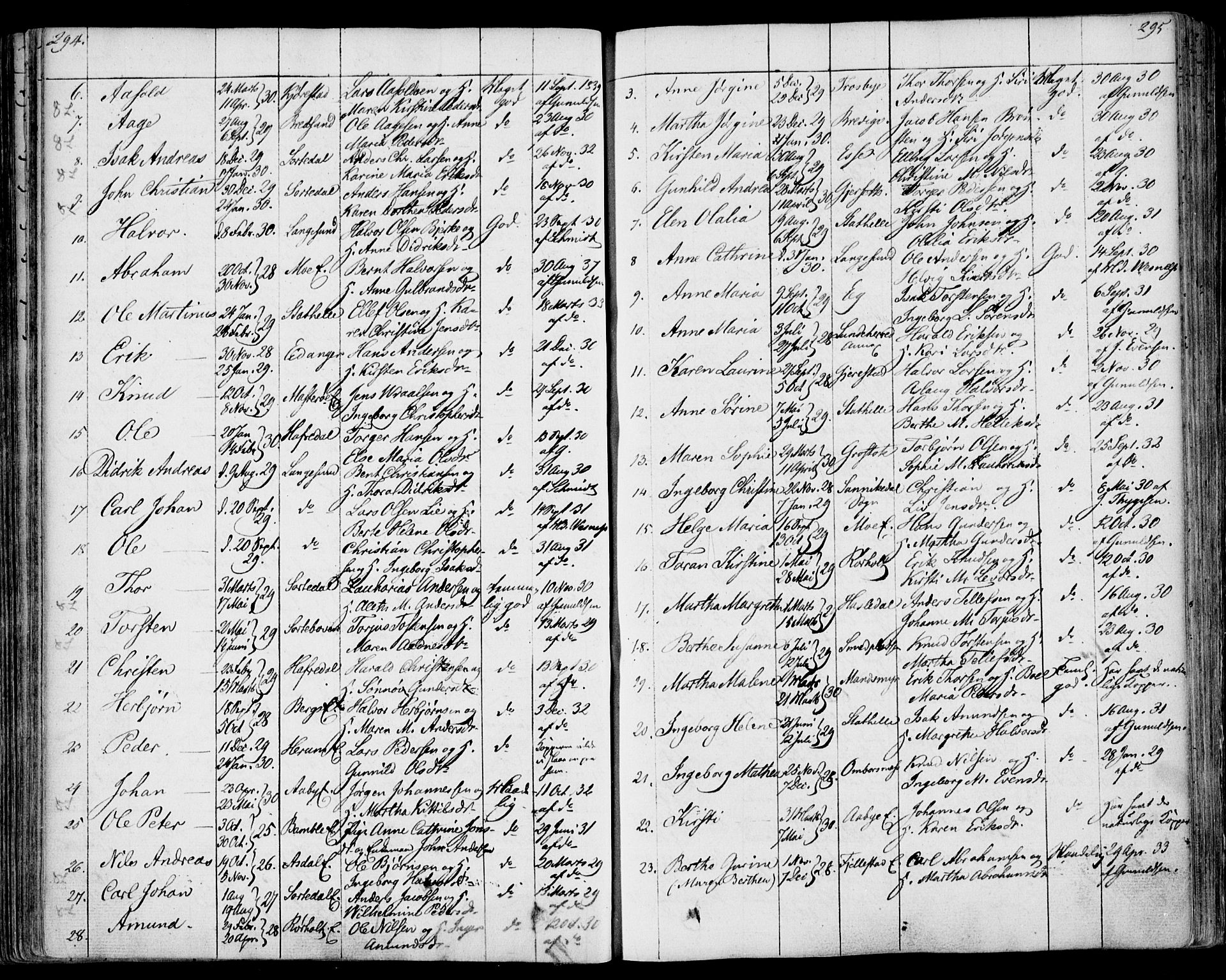Bamble kirkebøker, SAKO/A-253/F/Fa/L0004: Parish register (official) no. I 4, 1834-1853, p. 294-295