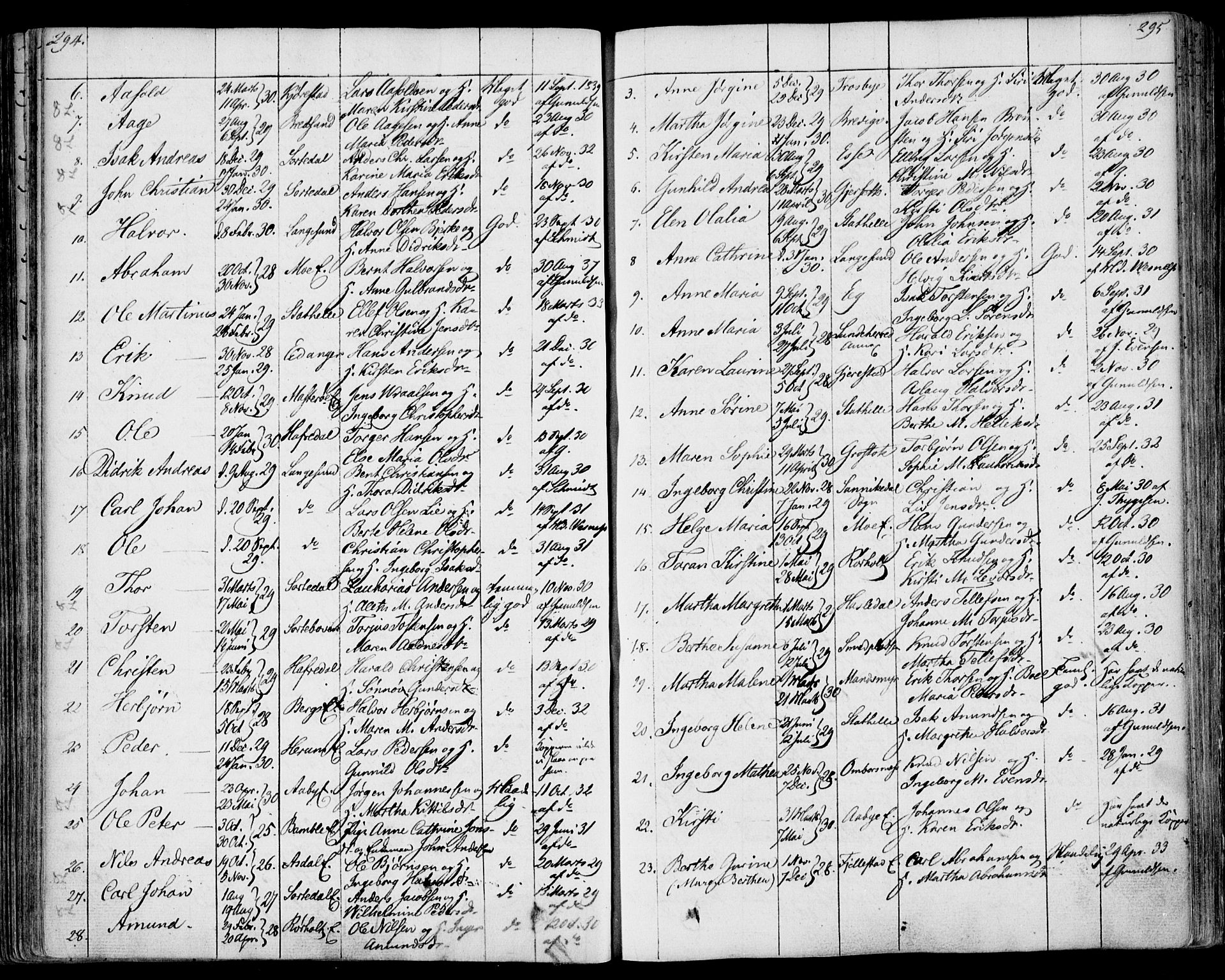 Bamble kirkebøker, AV/SAKO-A-253/F/Fa/L0004: Parish register (official) no. I 4, 1834-1853, p. 294-295