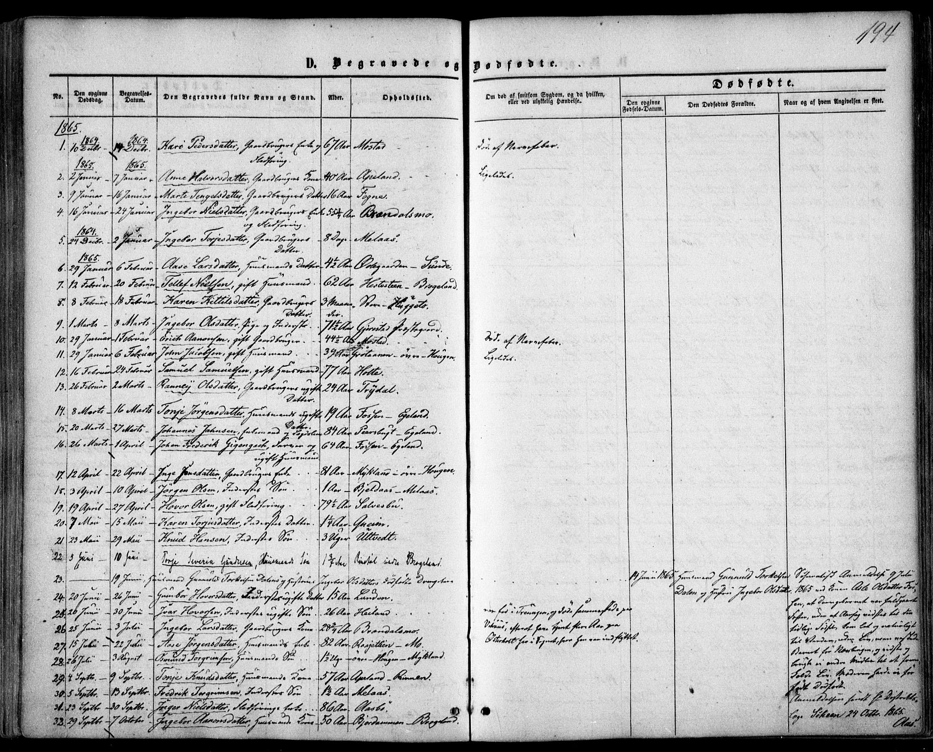 Gjerstad sokneprestkontor, AV/SAK-1111-0014/F/Fa/Faa/L0007: Parish register (official) no. A 7, 1858-1875, p. 194