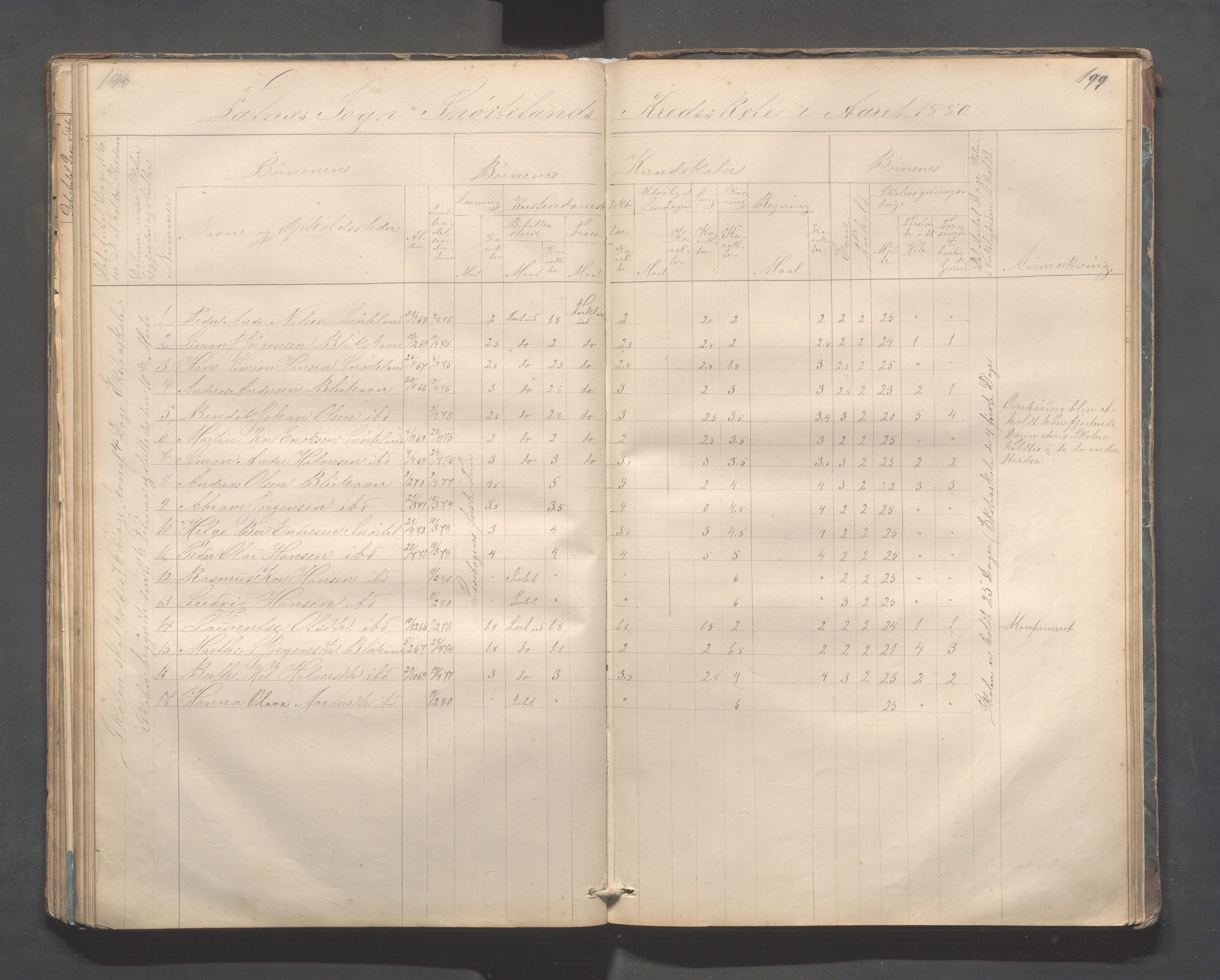 Skudenes kommune - Dale - Hillesland - Snørteland skolekretser, IKAR/A-306/H/L0002: Dale - Hillesland - Snørteland, 1869-1882, p. 198-199