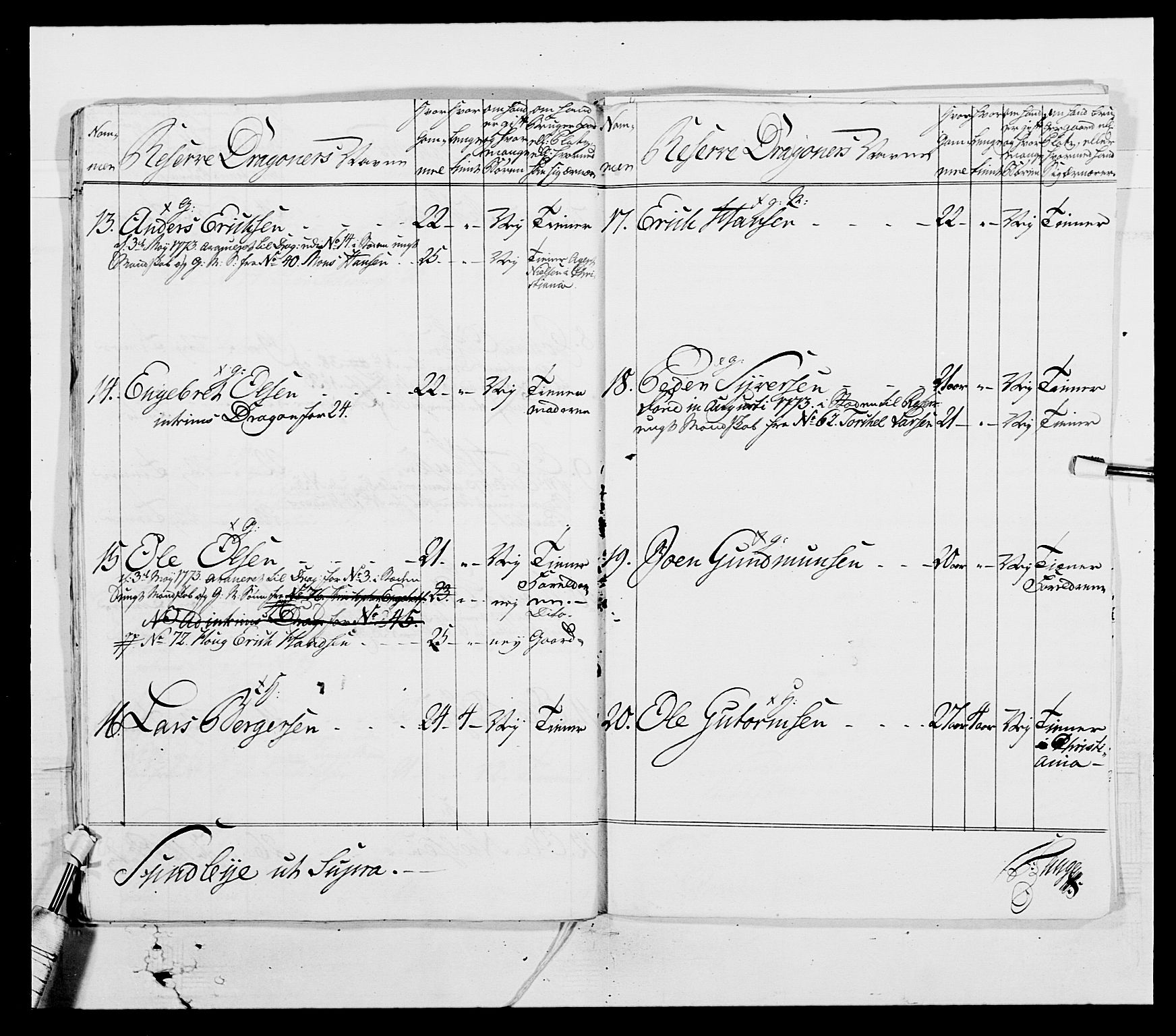 Generalitets- og kommissariatskollegiet, Det kongelige norske kommissariatskollegium, AV/RA-EA-5420/E/Eh/L0003: 1. Sønnafjelske dragonregiment, 1767-1812, p. 571