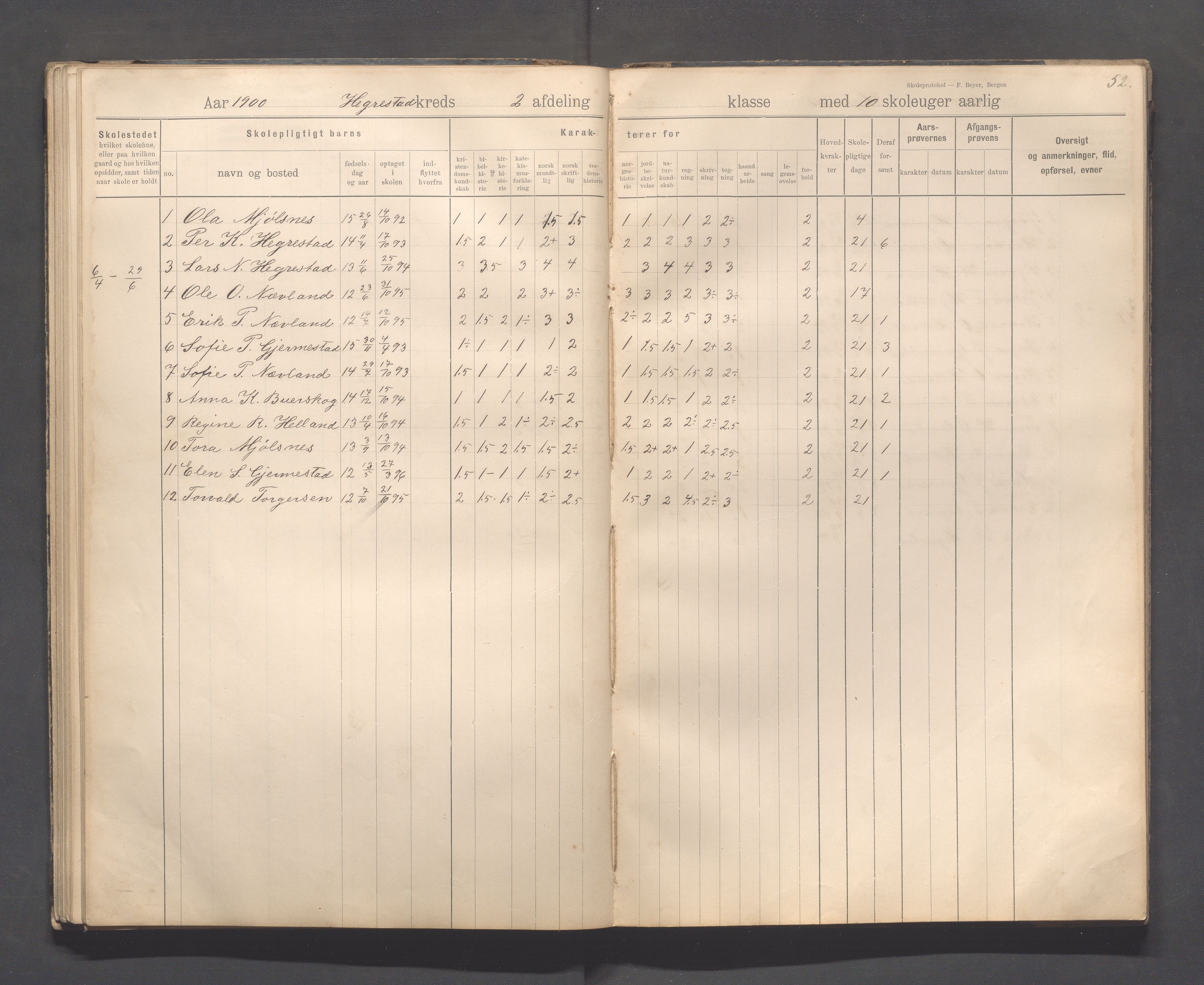 Eigersund kommune (Herredet) - Skolekommisjonen/skolestyret, IKAR/K-100453/Jb/L0008: Skoleprotokoll - Hegrestad og Helvik skoler, 1899-1906, p. 52