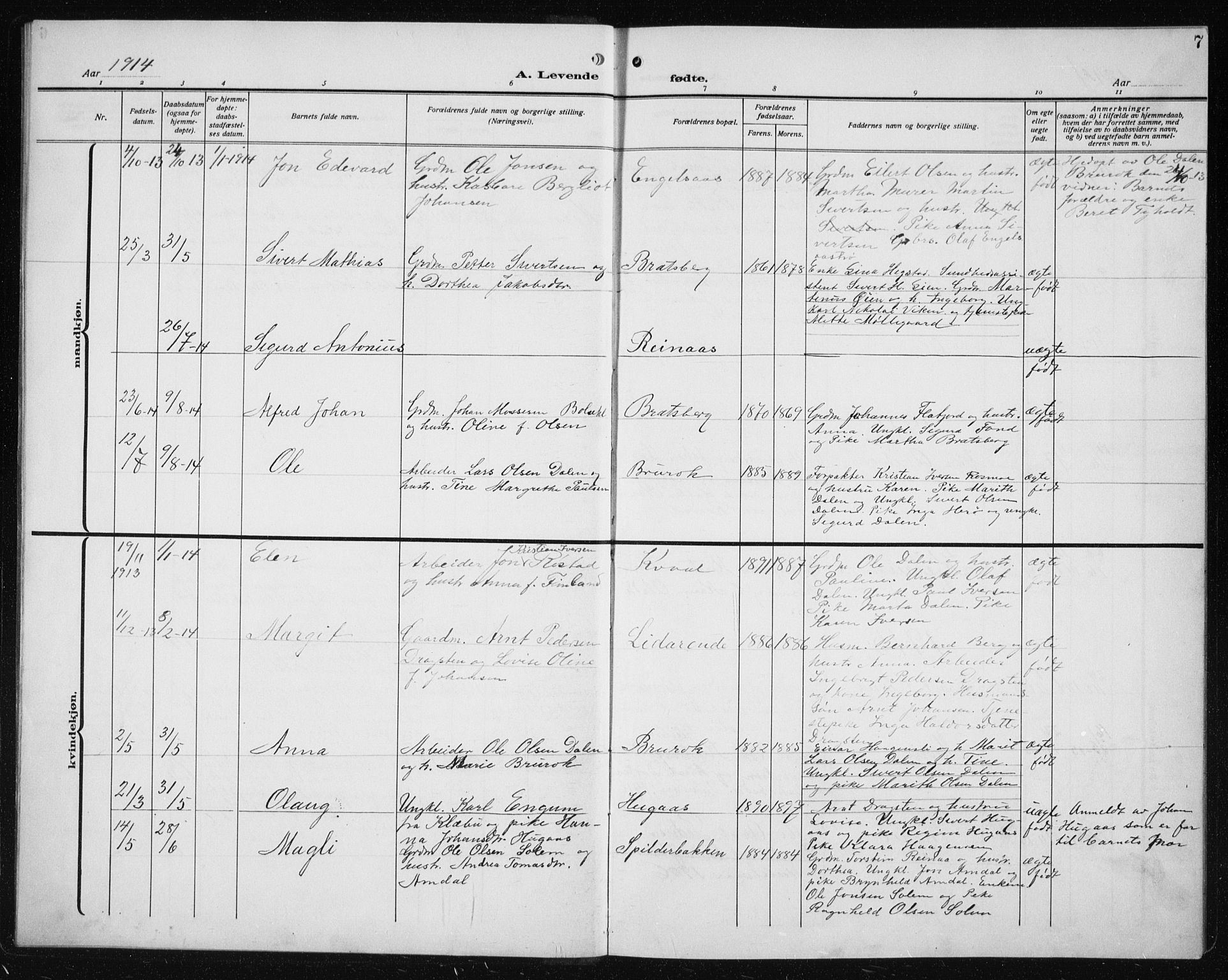 Ministerialprotokoller, klokkerbøker og fødselsregistre - Sør-Trøndelag, SAT/A-1456/608/L0342: Parish register (copy) no. 608C08, 1912-1938, p. 7