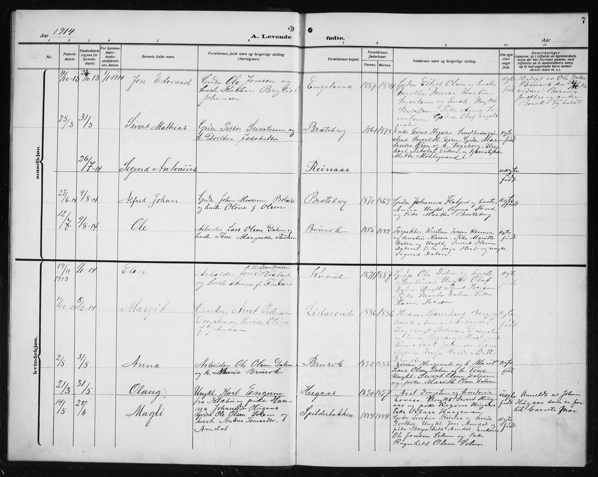 Ministerialprotokoller, klokkerbøker og fødselsregistre - Sør-Trøndelag, AV/SAT-A-1456/608/L0342: Parish register (copy) no. 608C08, 1912-1938, p. 7