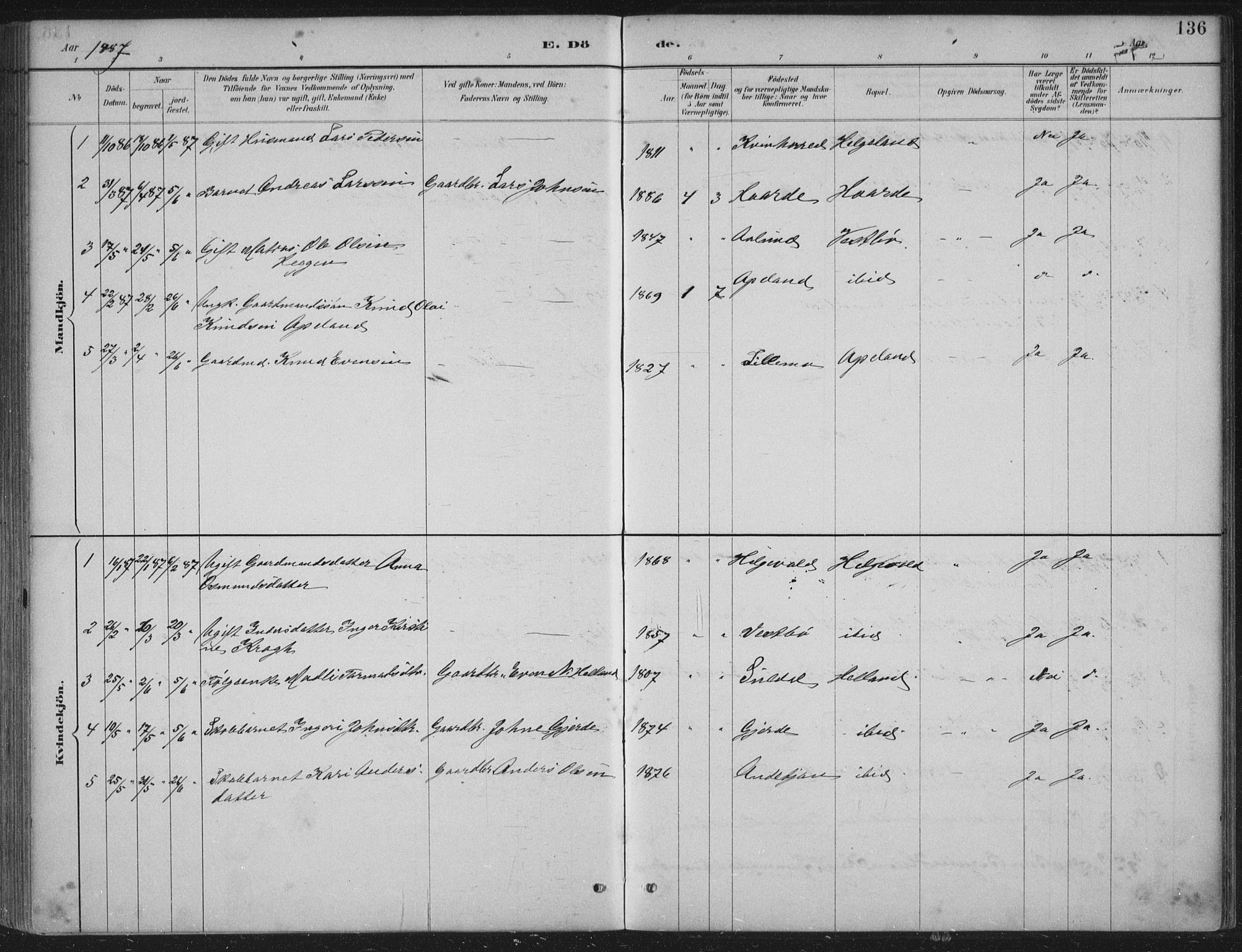 Vikedal sokneprestkontor, AV/SAST-A-101840/01/IV: Parish register (official) no. A 11, 1884-1933, p. 136