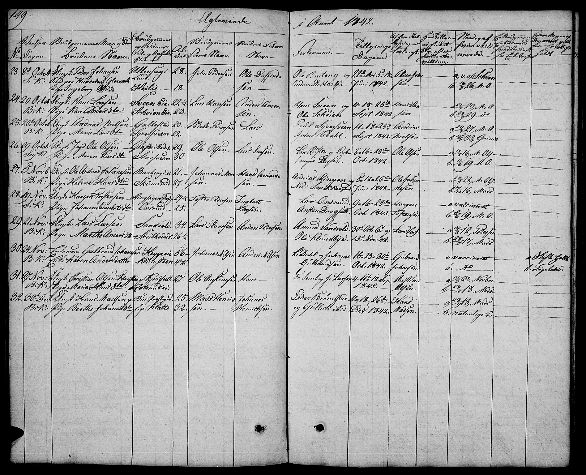 Biri prestekontor, SAH/PREST-096/H/Ha/Hab/L0002: Parish register (copy) no. 2, 1828-1842, p. 149