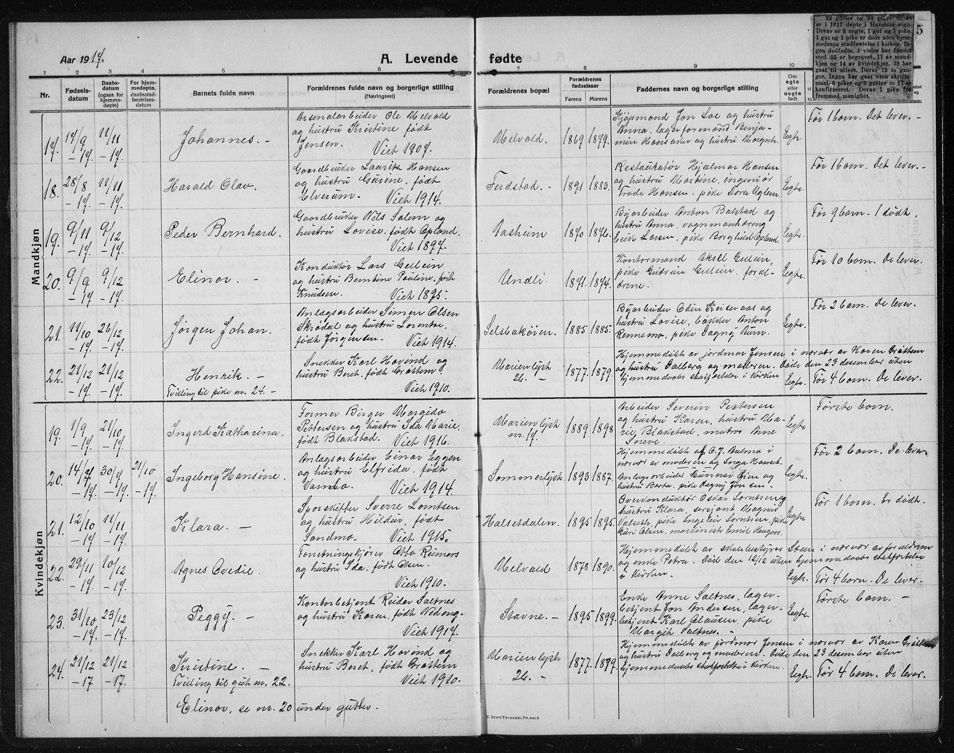 Ministerialprotokoller, klokkerbøker og fødselsregistre - Sør-Trøndelag, SAT/A-1456/611/L0356: Parish register (copy) no. 611C04, 1914-1938, p. 15