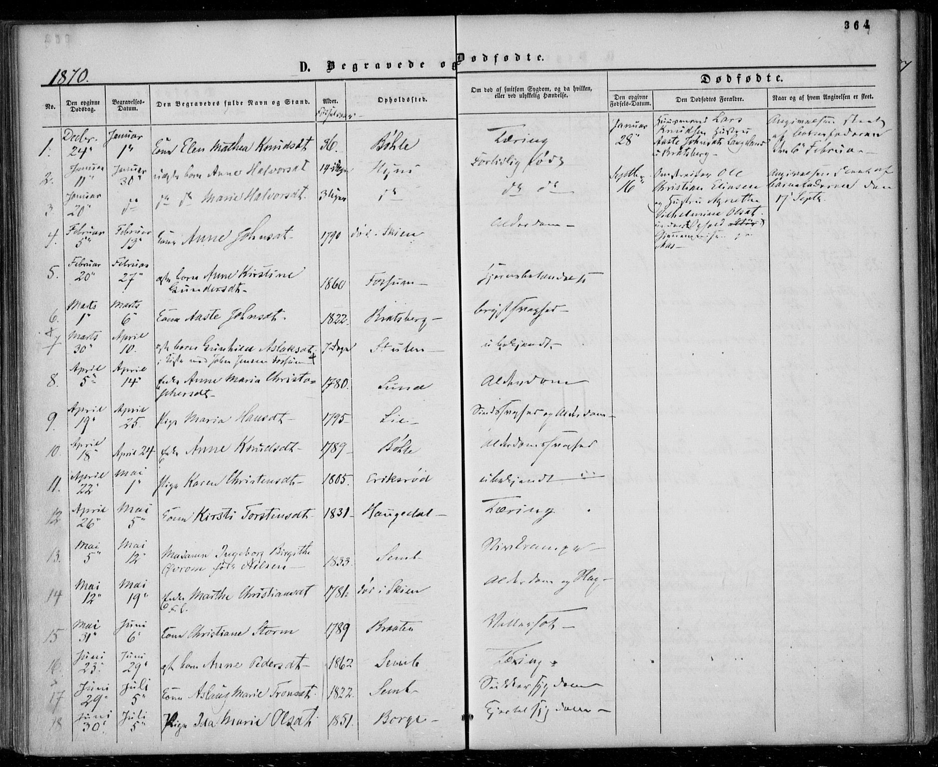 Gjerpen kirkebøker, SAKO/A-265/F/Fa/L0008b: Parish register (official) no. I 8B, 1857-1871, p. 364