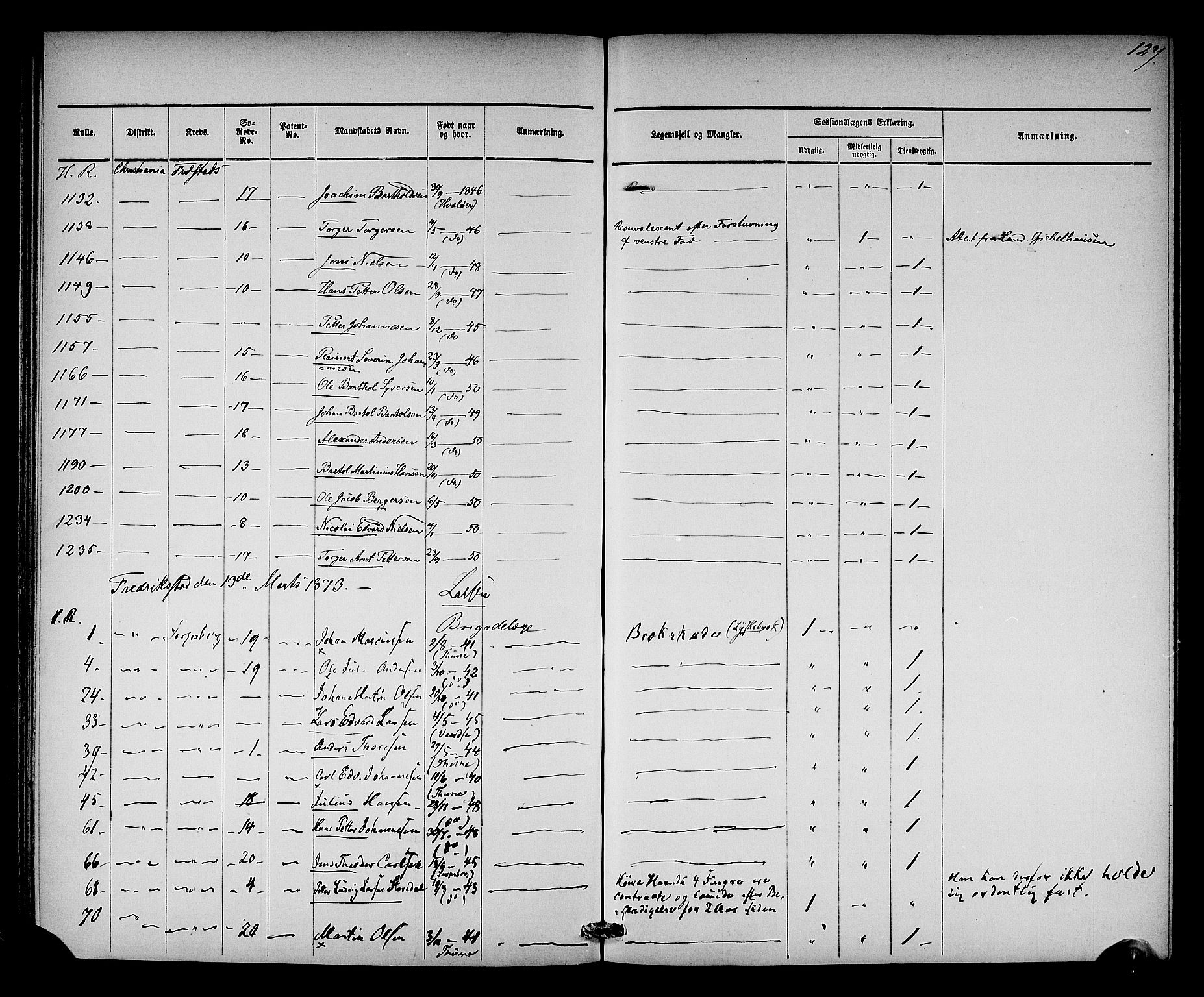 Oslo mønstringsdistrikt, AV/SAO-A-10569/L/La/L0001: Legevisitasjonsprotokoll, 1860-1873, p. 133