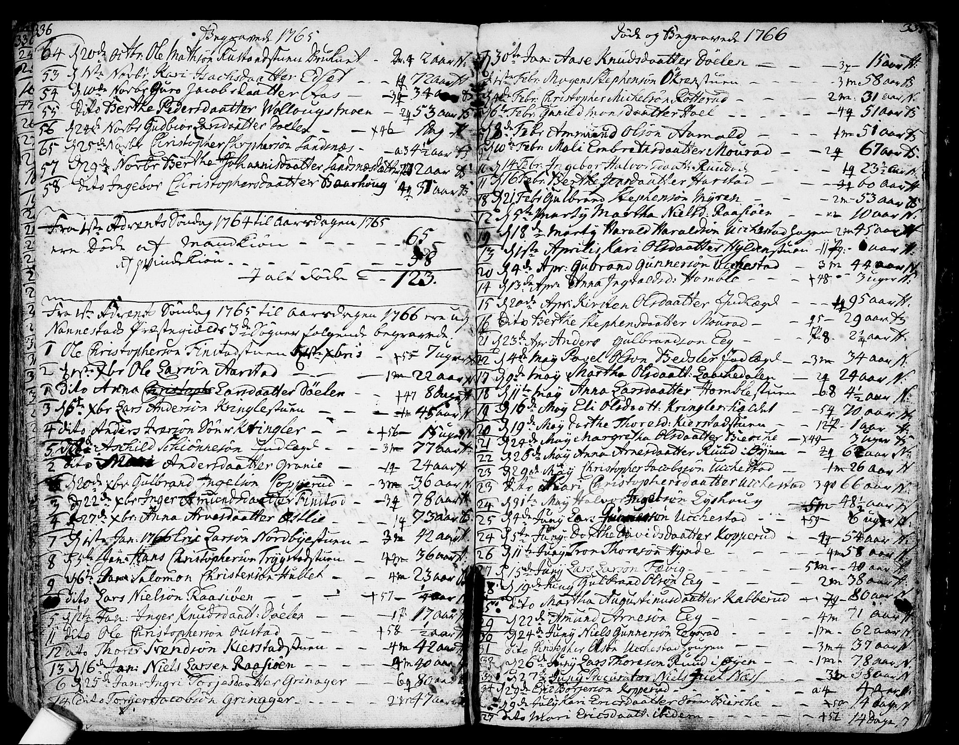 Nannestad prestekontor Kirkebøker, SAO/A-10414a/F/Fa/L0007: Parish register (official) no. I 7, 1754-1791, p. 336-337