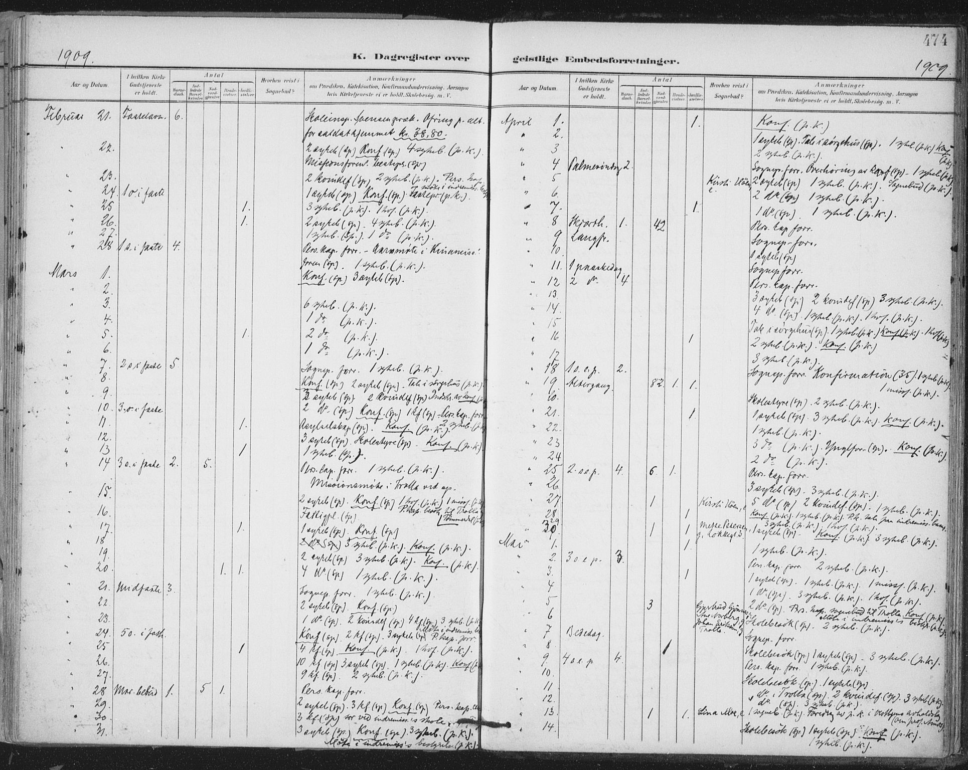 Ministerialprotokoller, klokkerbøker og fødselsregistre - Sør-Trøndelag, SAT/A-1456/603/L0167: Parish register (official) no. 603A06, 1896-1932, p. 474