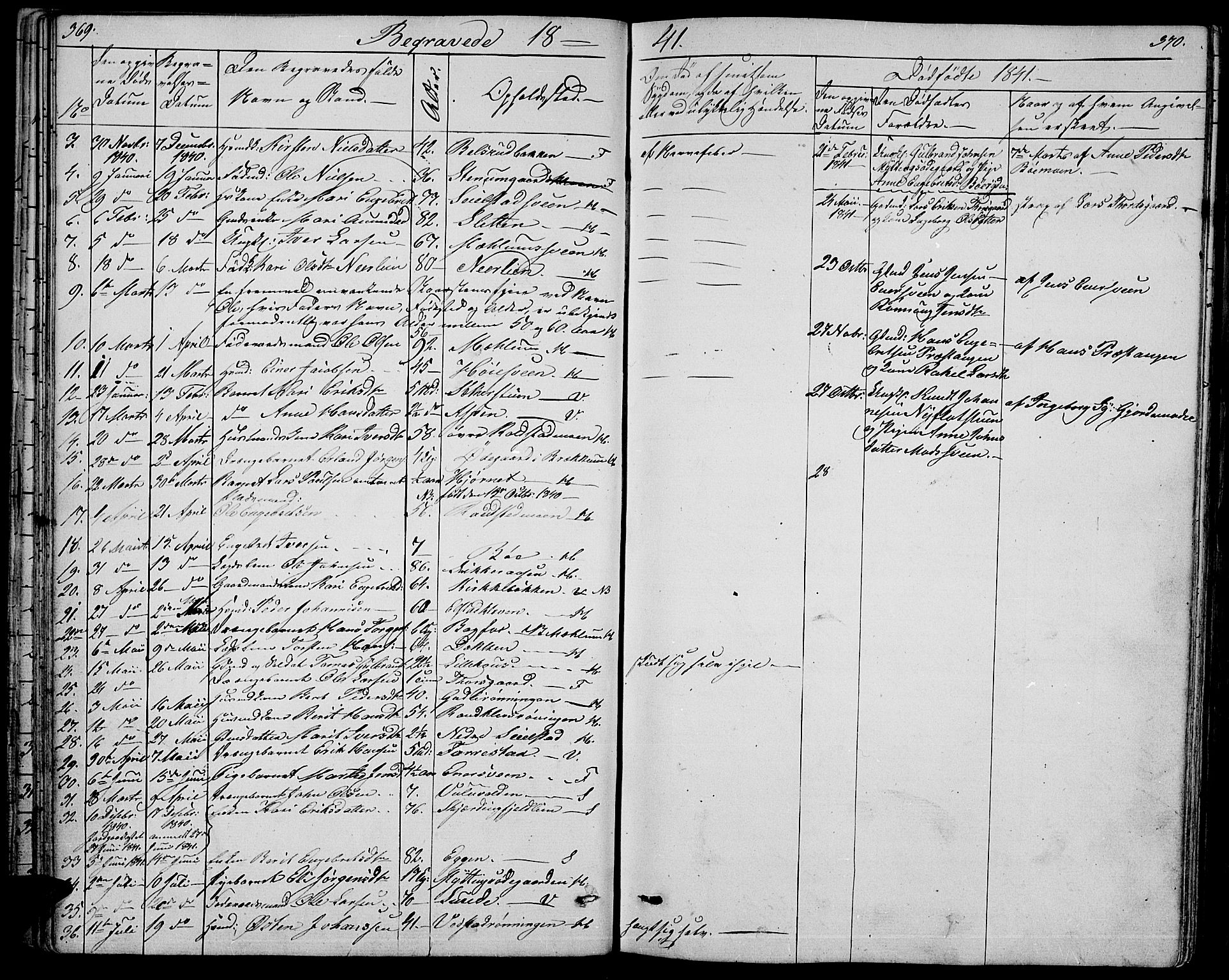 Ringebu prestekontor, SAH/PREST-082/H/Ha/Hab/L0002: Parish register (copy) no. 2, 1839-1853, p. 369-370