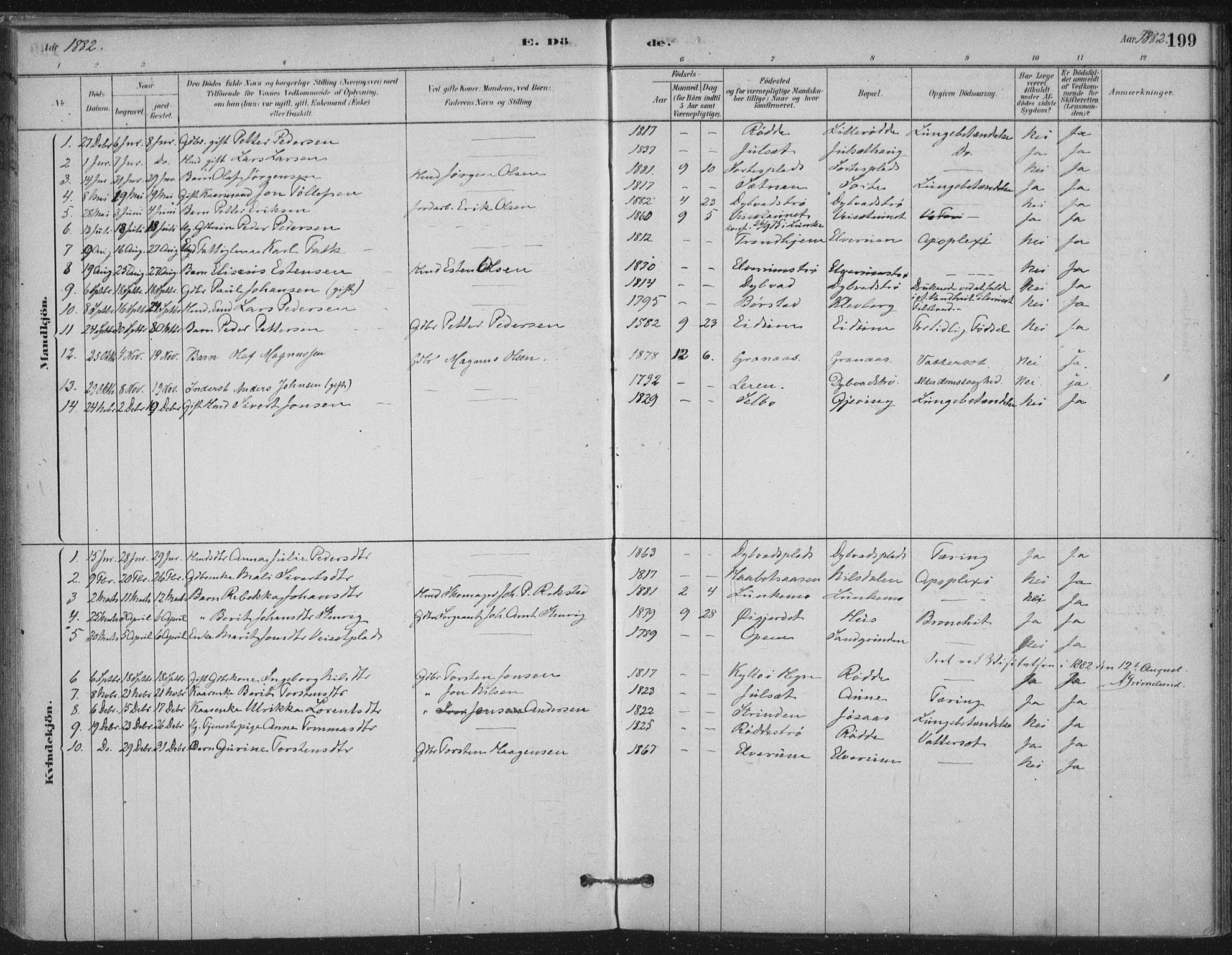 Ministerialprotokoller, klokkerbøker og fødselsregistre - Nord-Trøndelag, SAT/A-1458/710/L0095: Parish register (official) no. 710A01, 1880-1914, p. 199