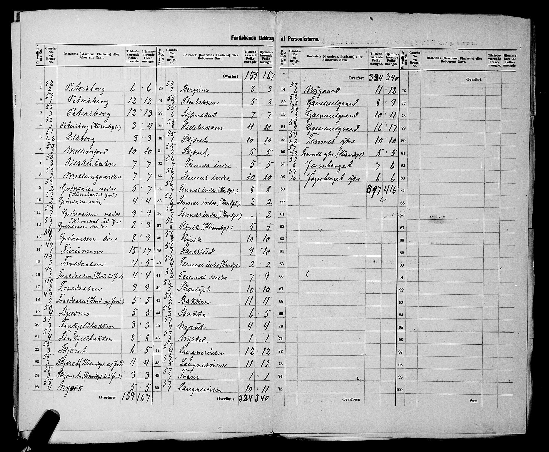 SATØ, 1900 census for Balsfjord, 1900, p. 21