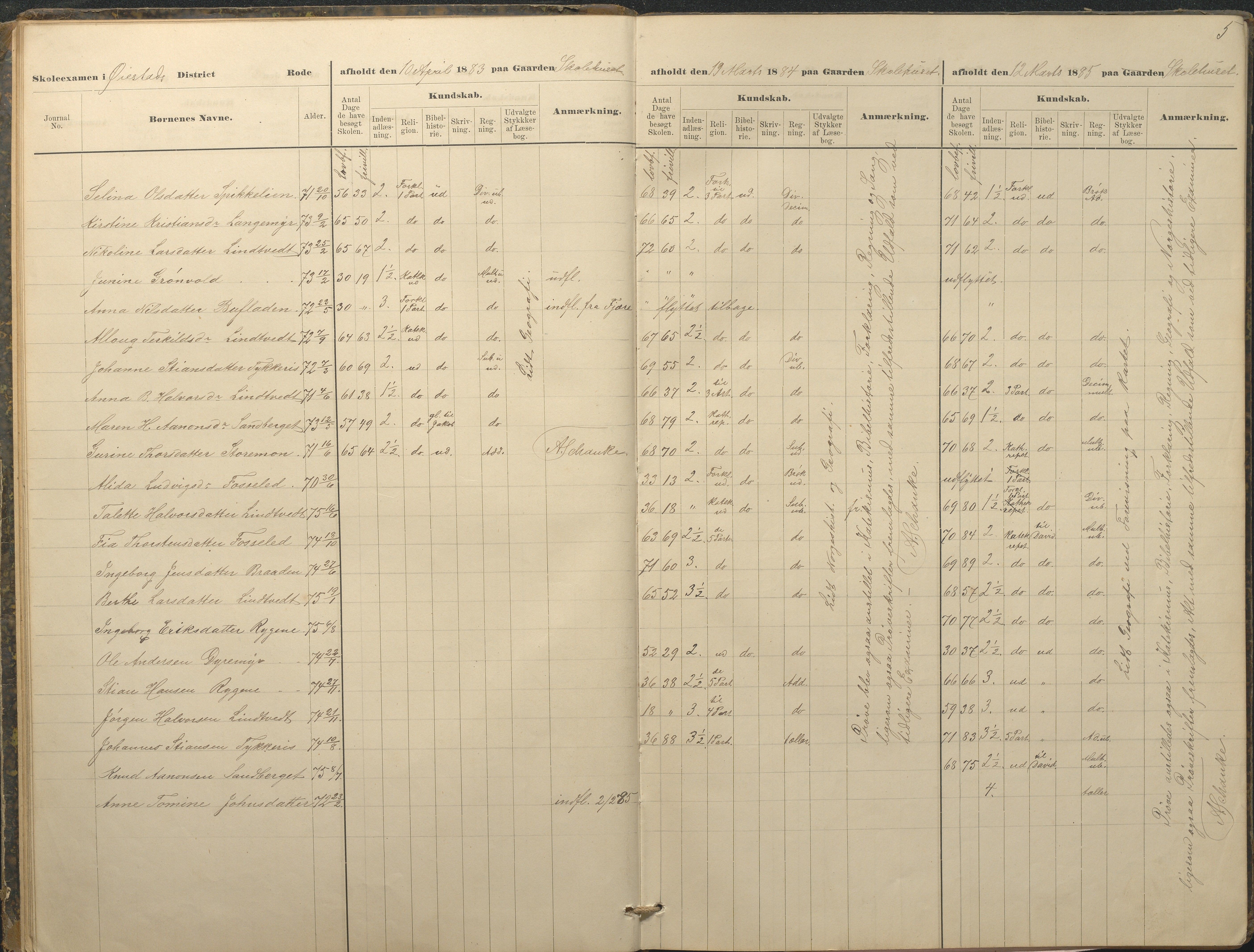 Øyestad kommune frem til 1979, AAKS/KA0920-PK/06/06A/L0049: Eksamensprotokoll, 1880-1888, p. 5