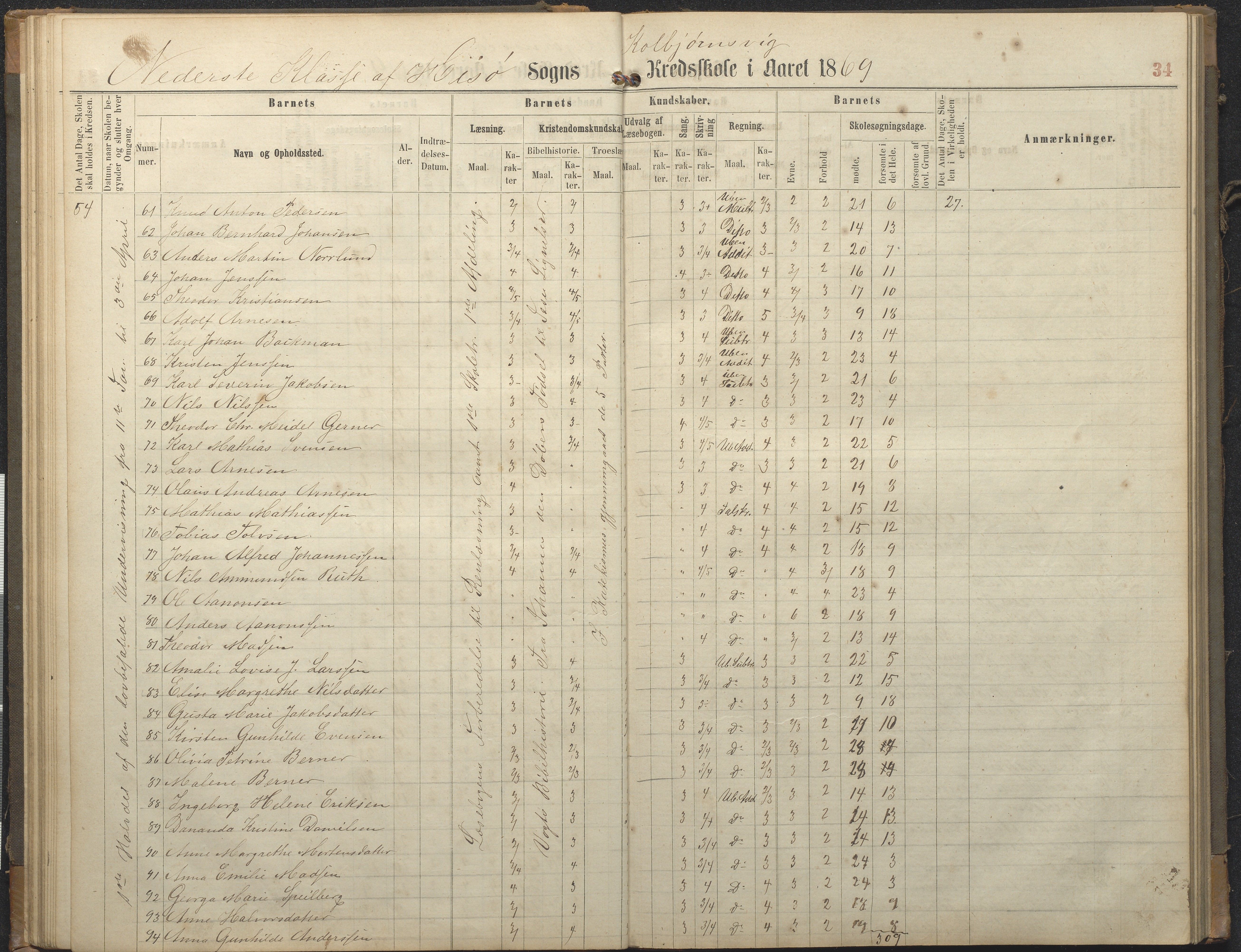 Hisøy kommune frem til 1991, AAKS/KA0922-PK/32/L0006: Skoleprotokoll, 1863-1887, p. 34