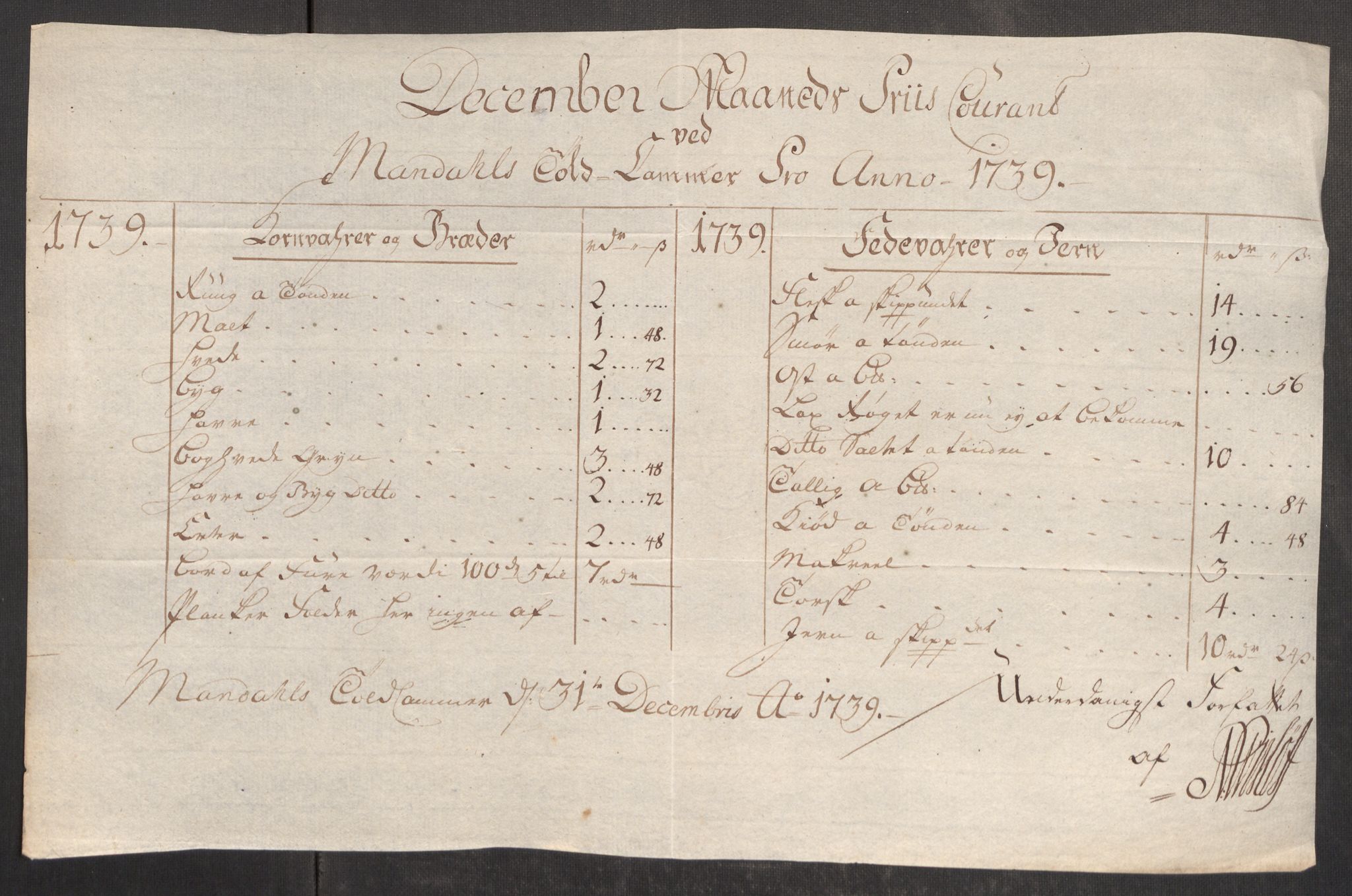 Rentekammeret inntil 1814, Realistisk ordnet avdeling, AV/RA-EA-4070/Oe/L0001: [Ø1]: Priskuranter, 1712-1739, p. 1070
