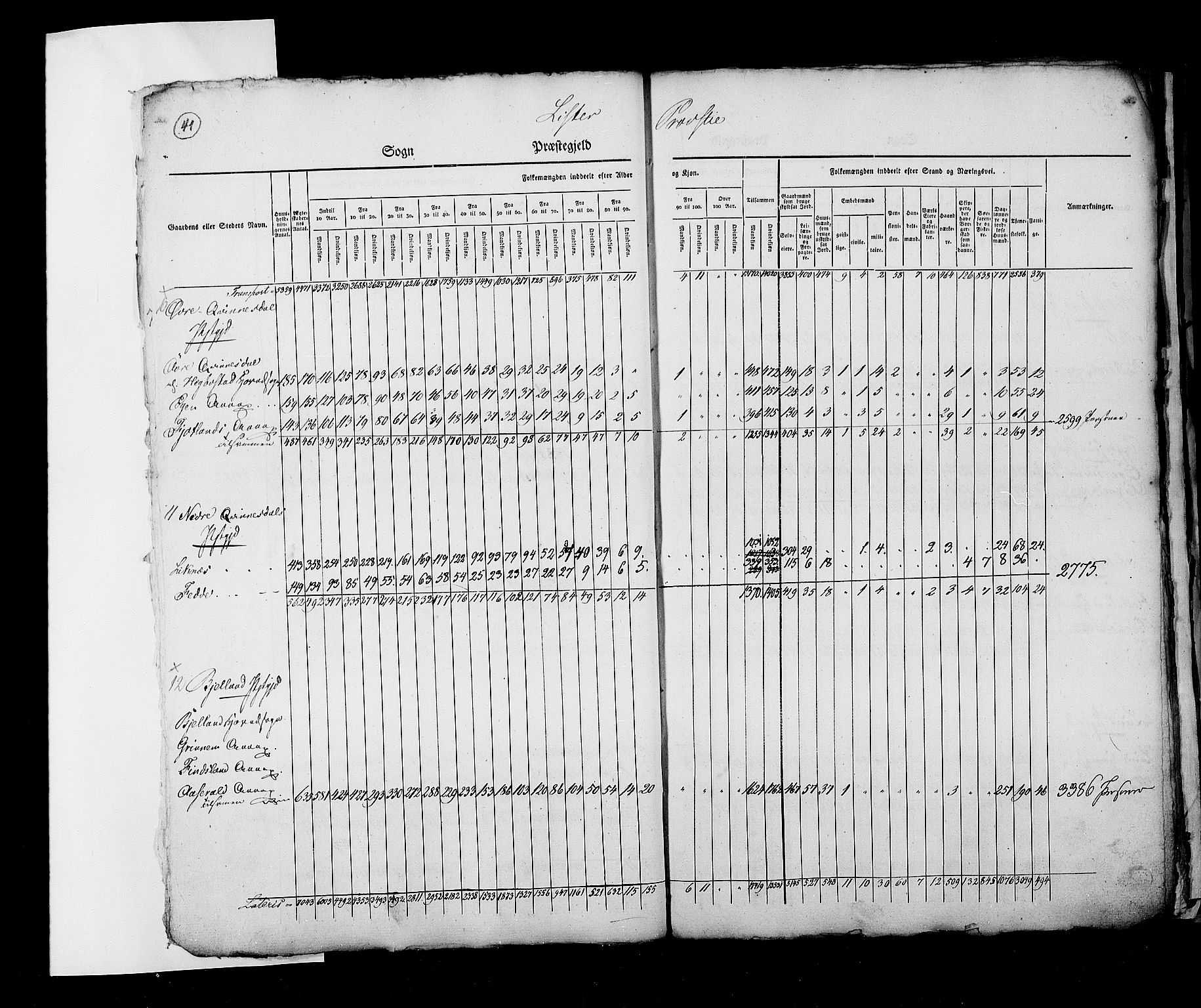 RA, Census 1825, vol. 2: Nationwide summaries, 1825, p. 41