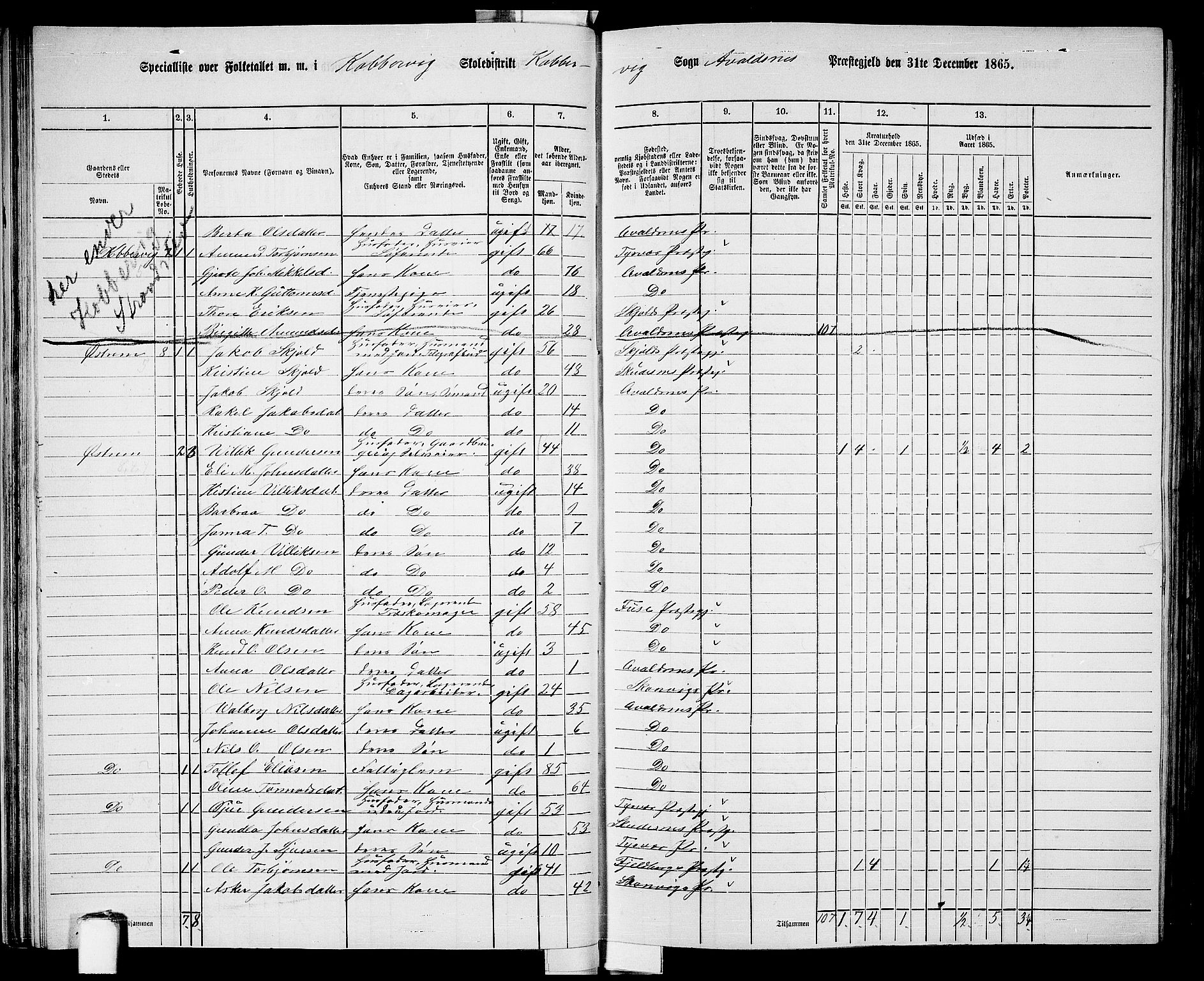 RA, 1865 census for Avaldsnes, 1865, p. 56