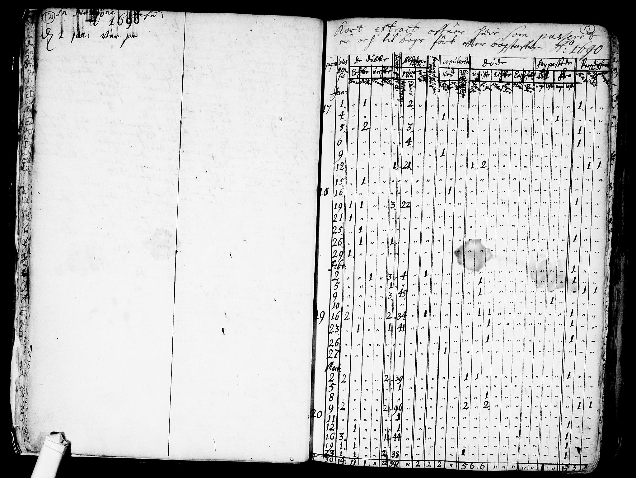 Nes prestekontor Kirkebøker, SAO/A-10410/F/Fa/L0001: Parish register (official) no. I 1, 1689-1716, p. 12-13